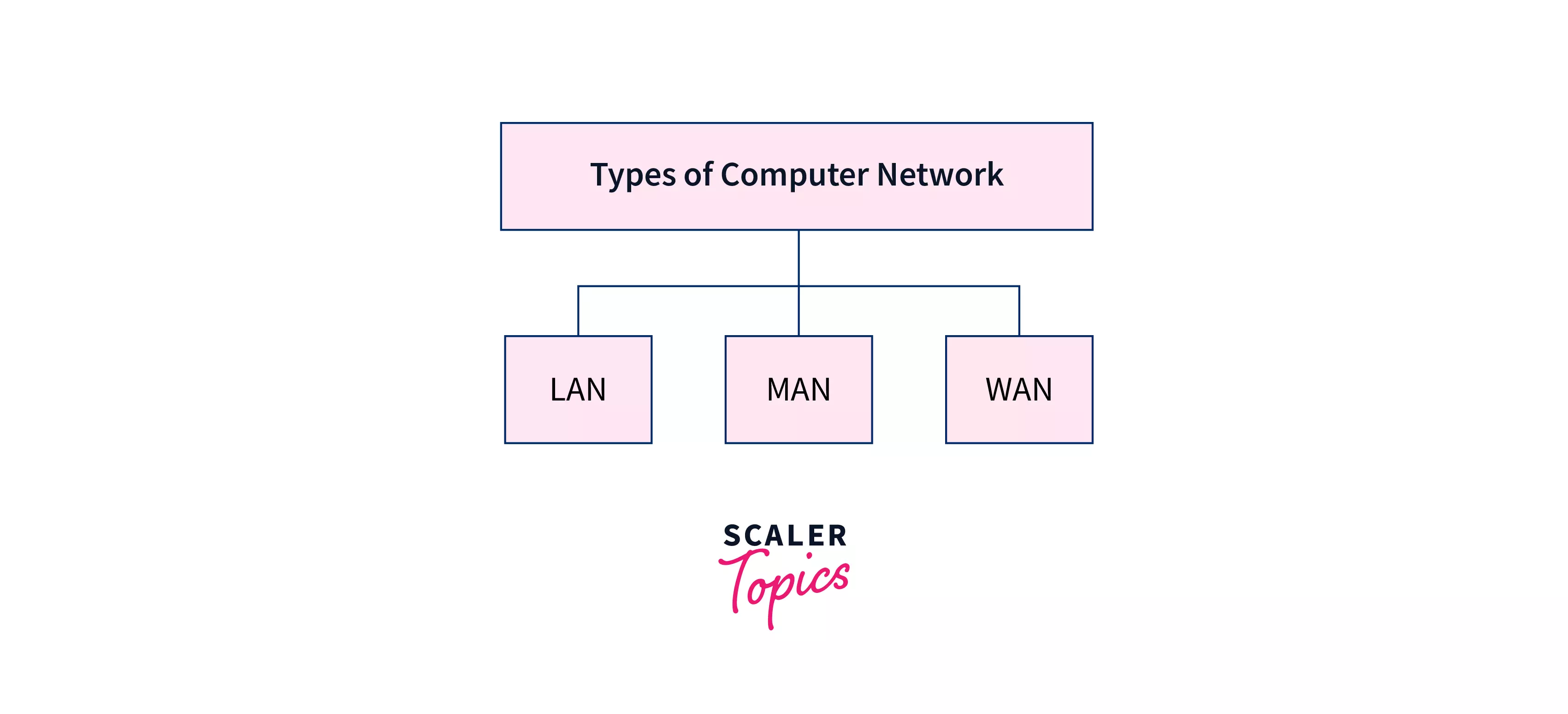 types-of-computer-networks