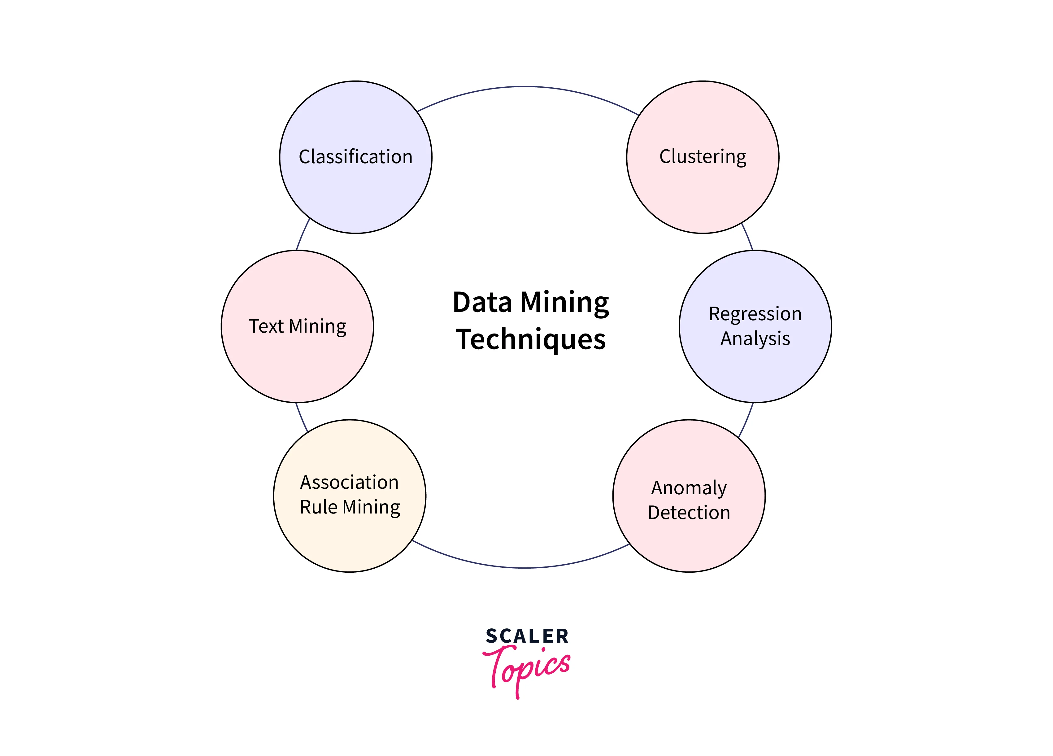 types-of-data-mining-techniques