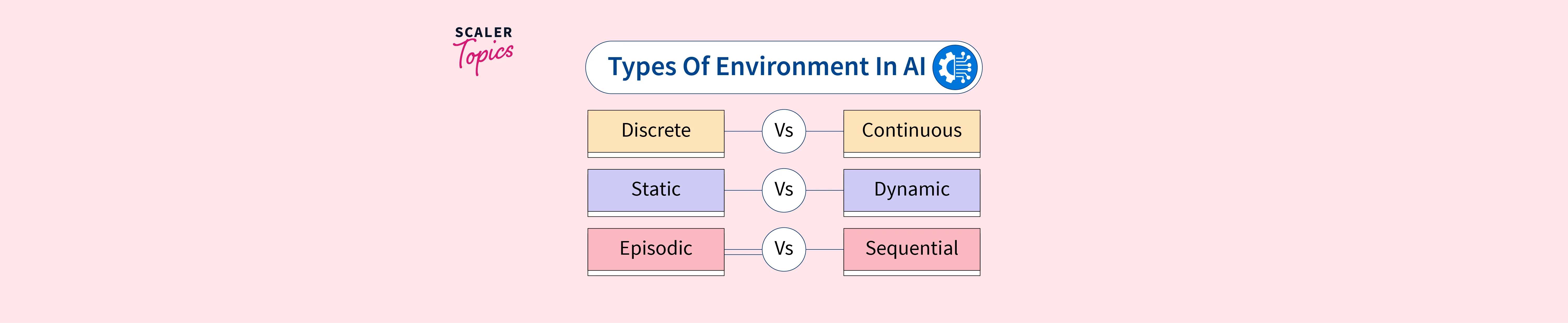 types-of-environment-in-ai-scaler-topics