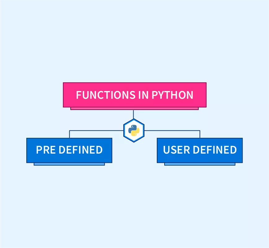 python-for-machine-learning-part-codenx-53-off