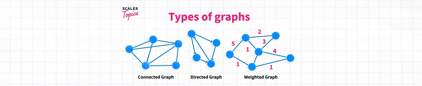 types-of-graphs-in-data-structure-scaler-topics