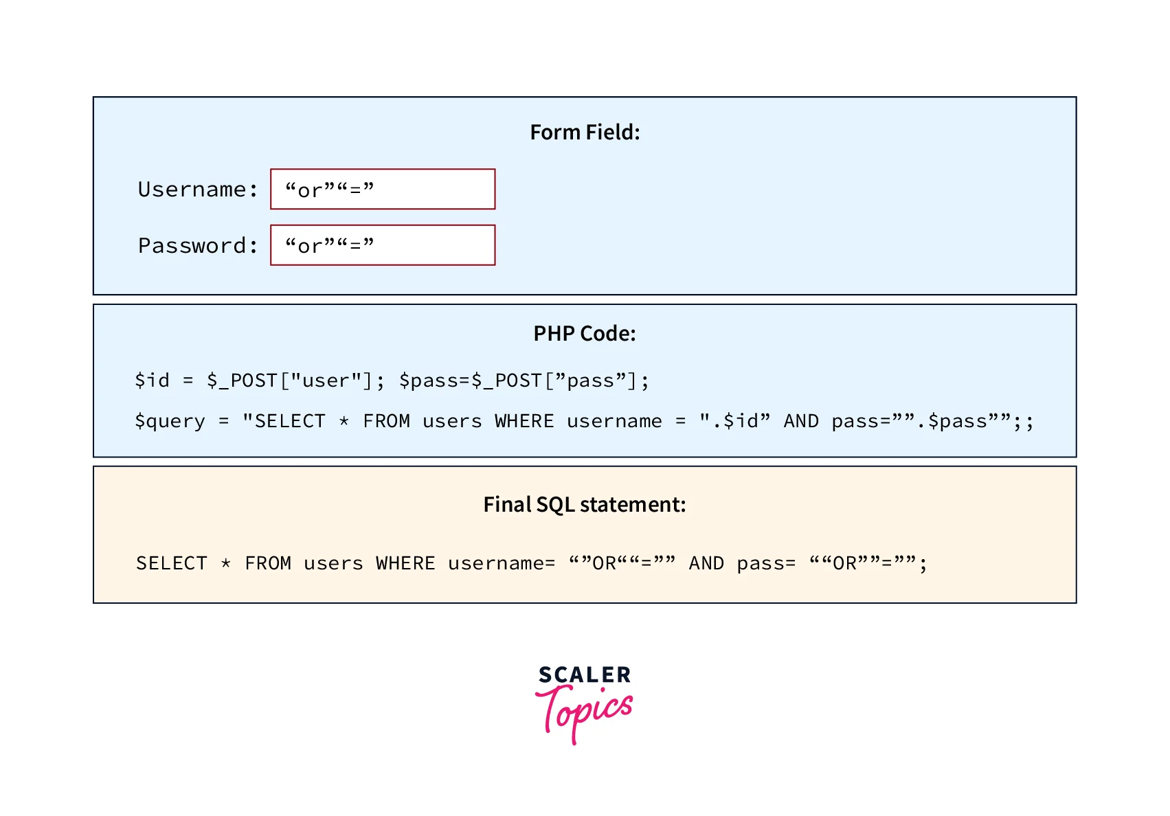 types-of-mysql-injection-attacks-1