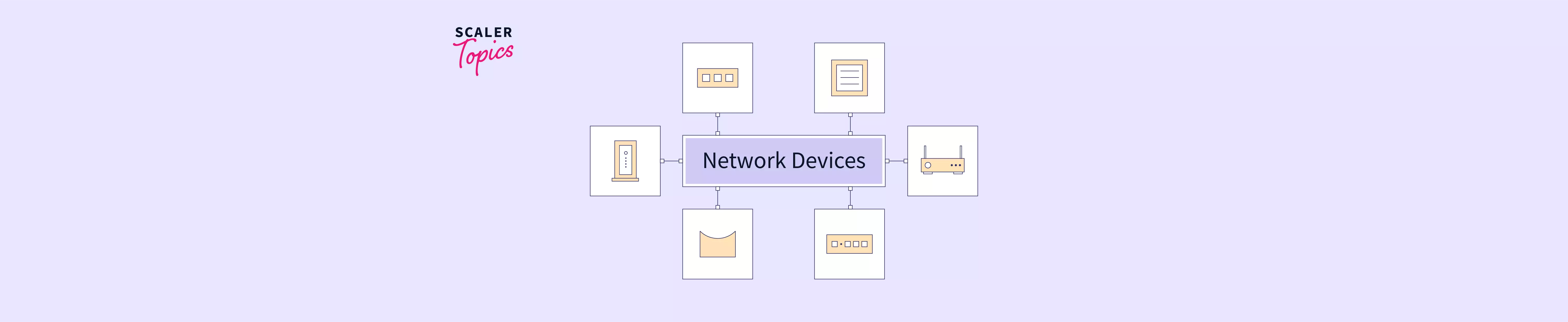 Types of Network Devices in Computer Network - Scaler Topics