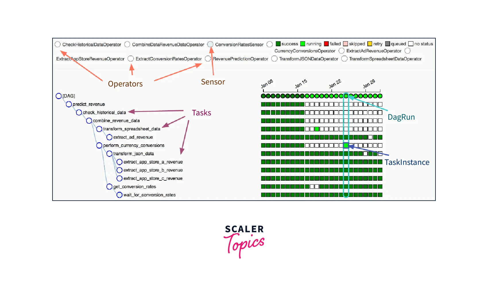 types-of-operators-in-apache-airflow