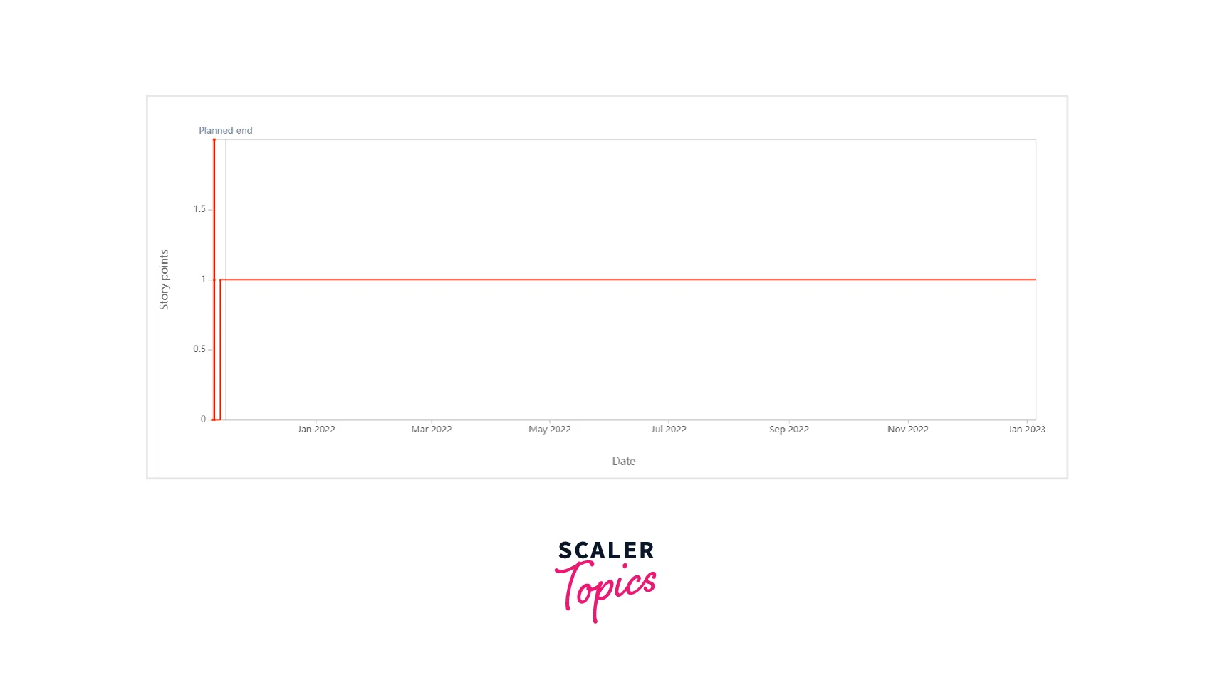 types-of-reports-in-jira-2