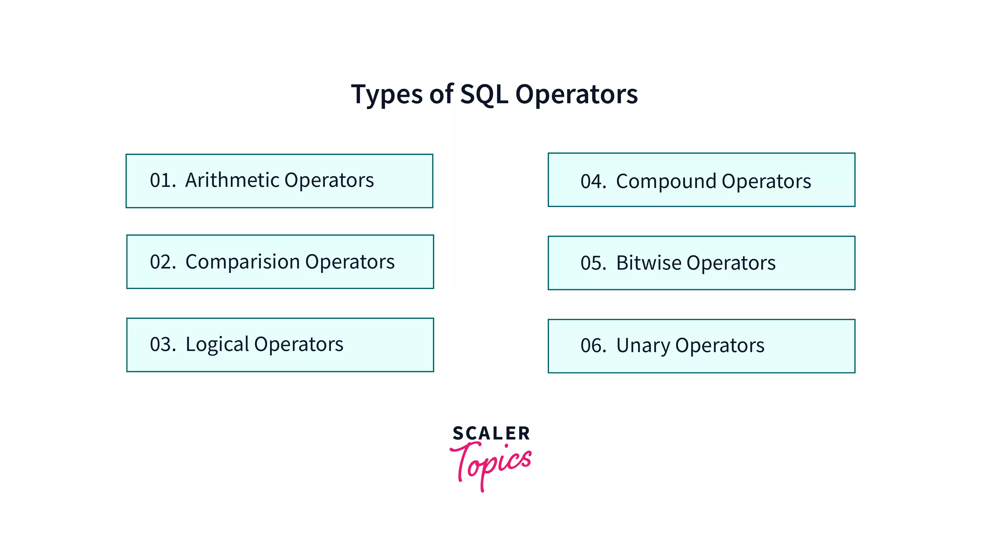 Types of SQL Operators