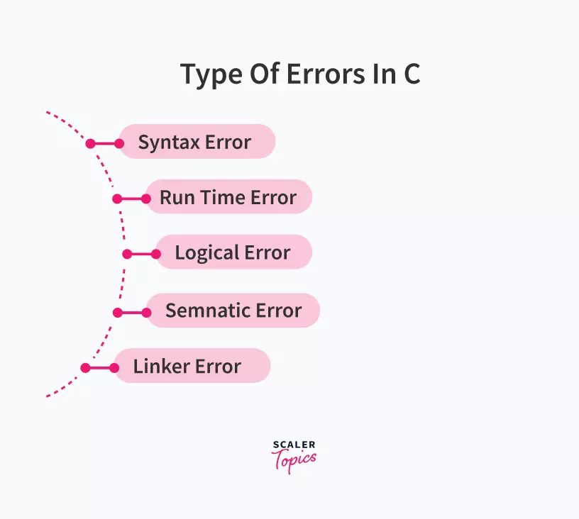 types of errors in c
