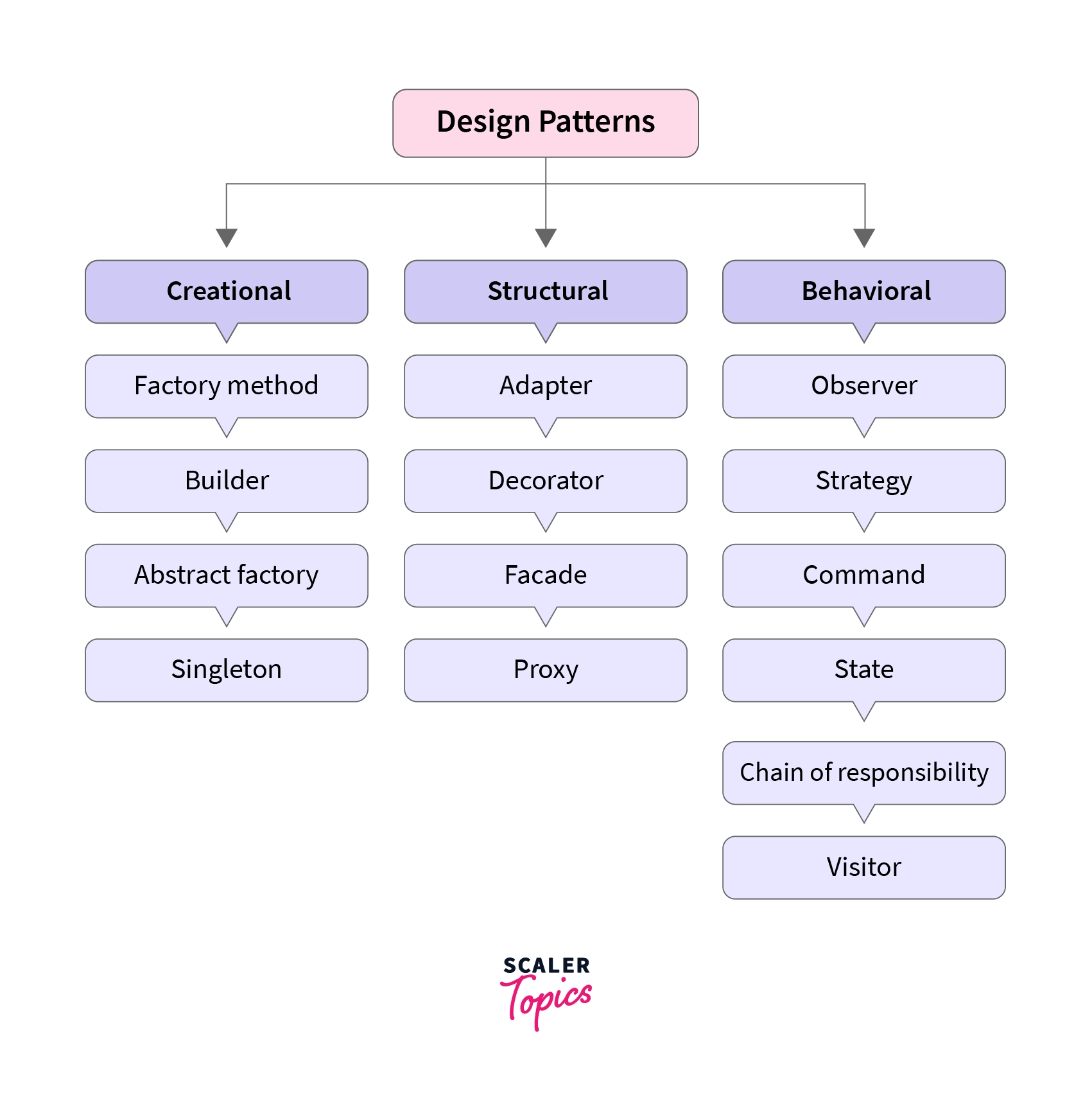 THE PATTERN  The Pattern