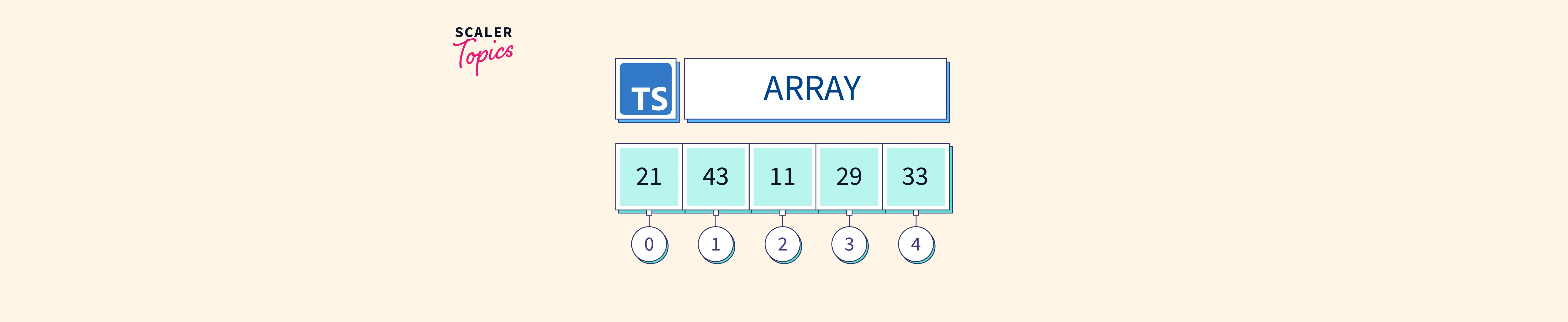 array-in-typescript-scaler-topics