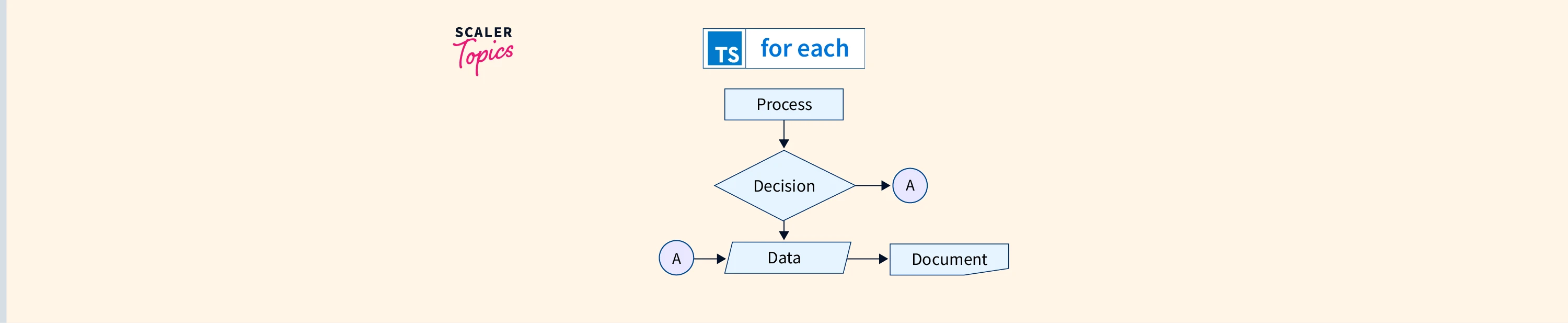 Typescript Array Foreach Example