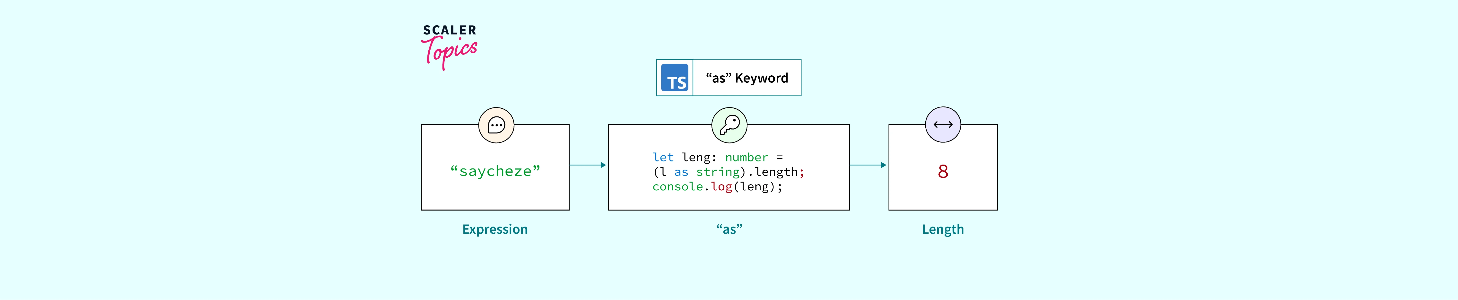 typescript type assignment