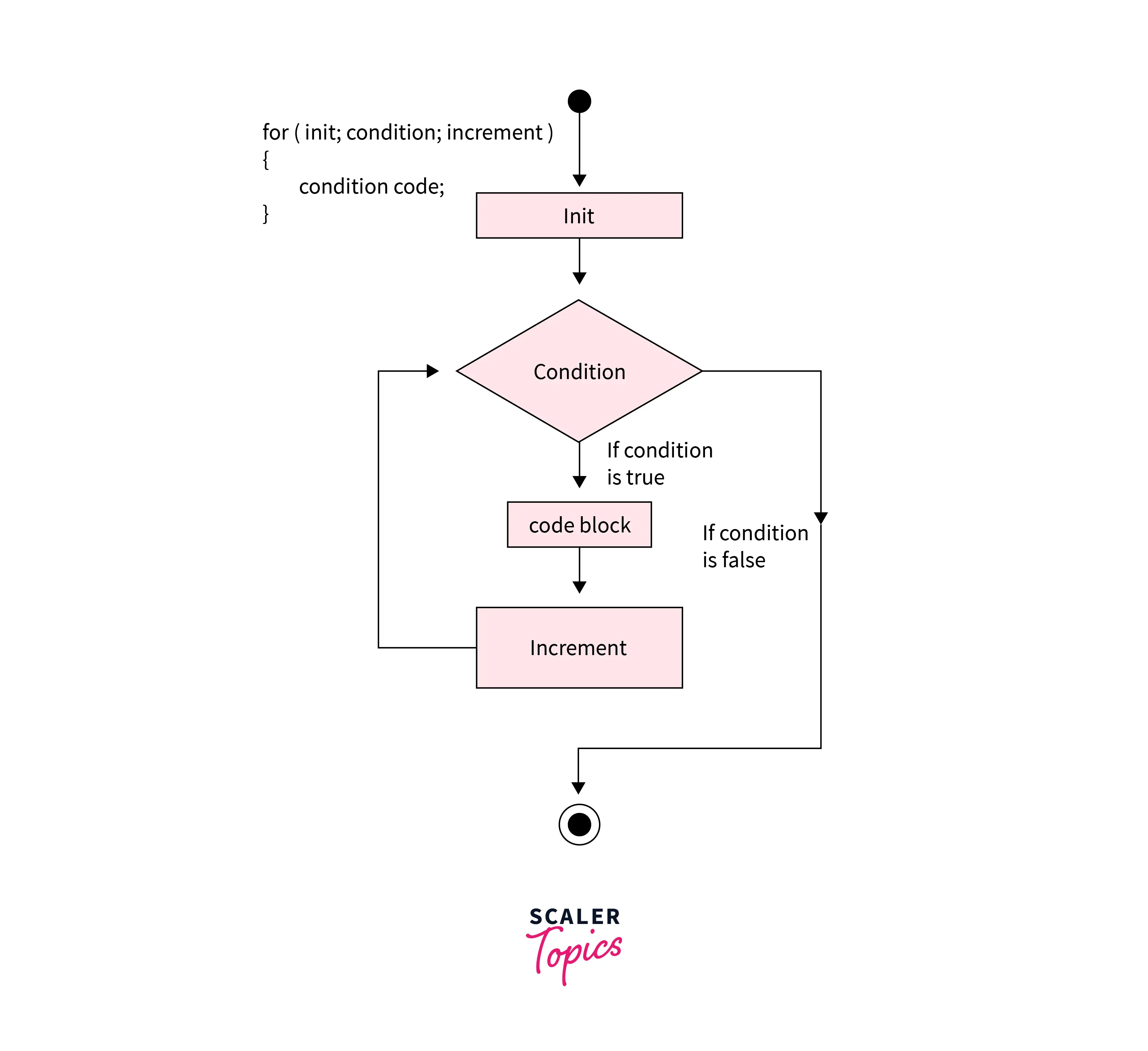 typescript flowchart for