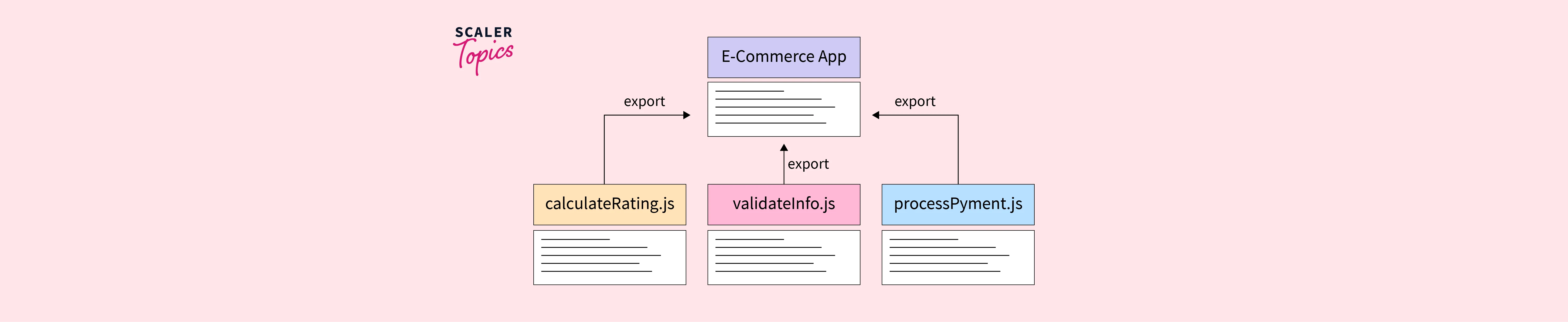 TypeScript Features - Scaler Topics