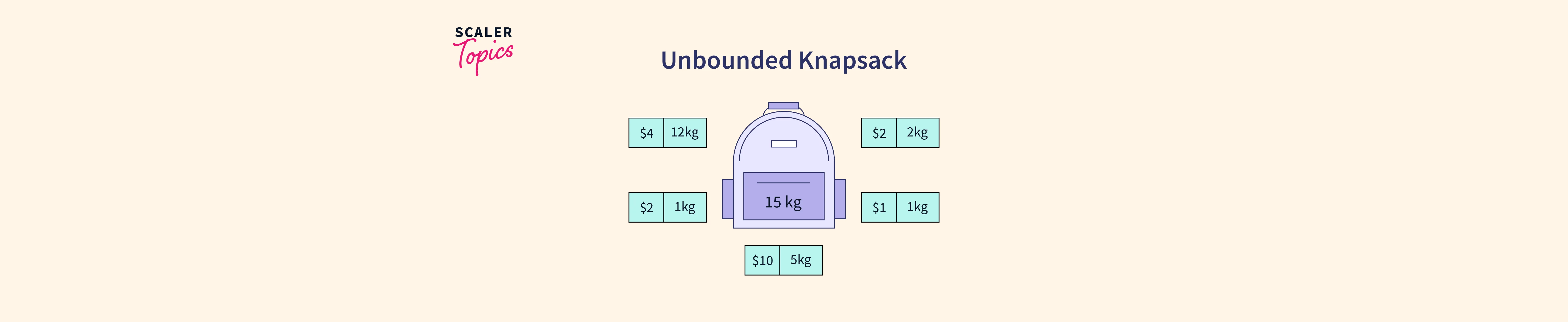 unbounded-knapsack-scaler-topics