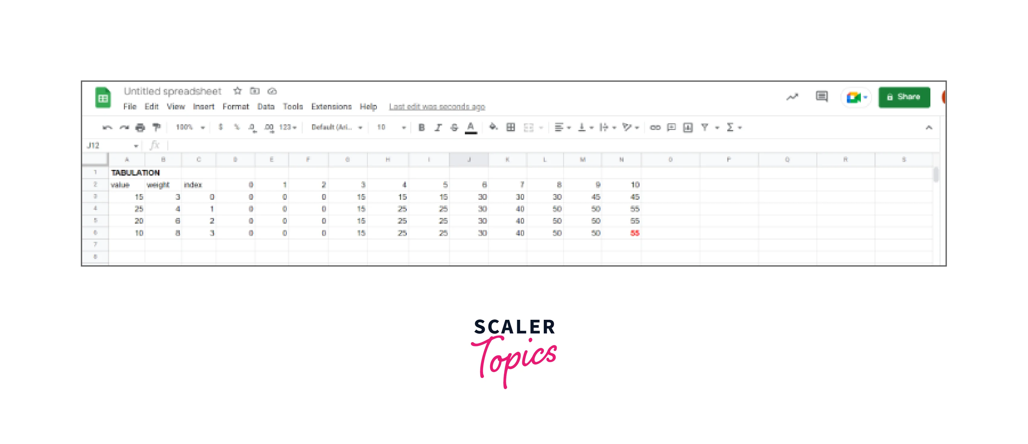 unbounded knapsack tabulation