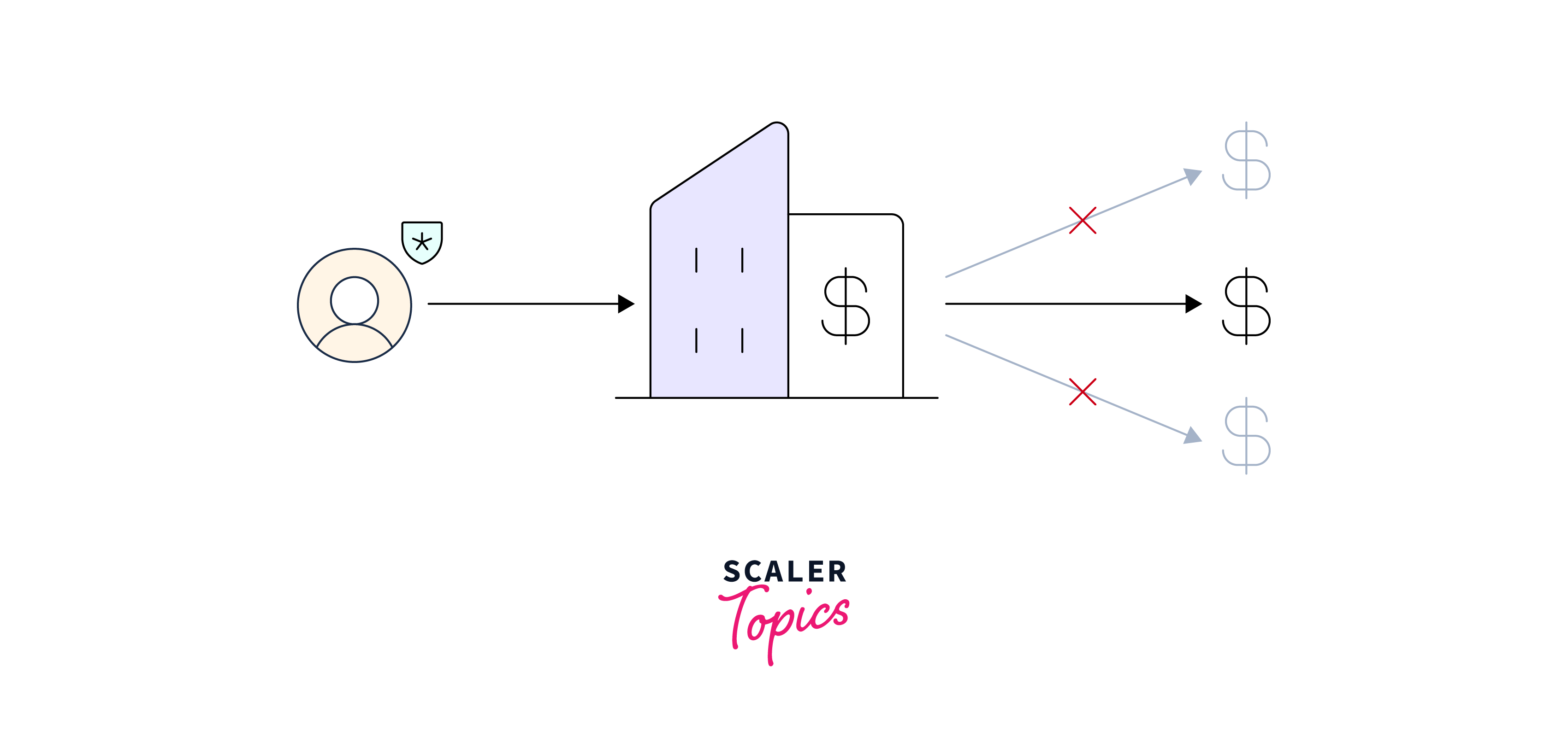 understanding-authorization-in-kafka