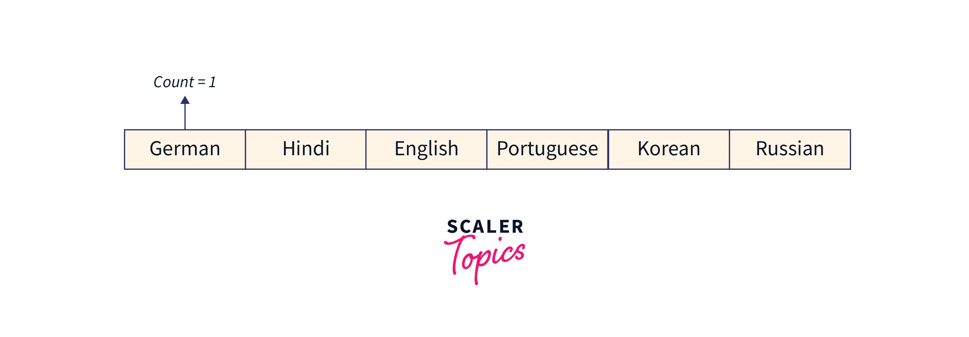 python-length-of-list-scaler-topics