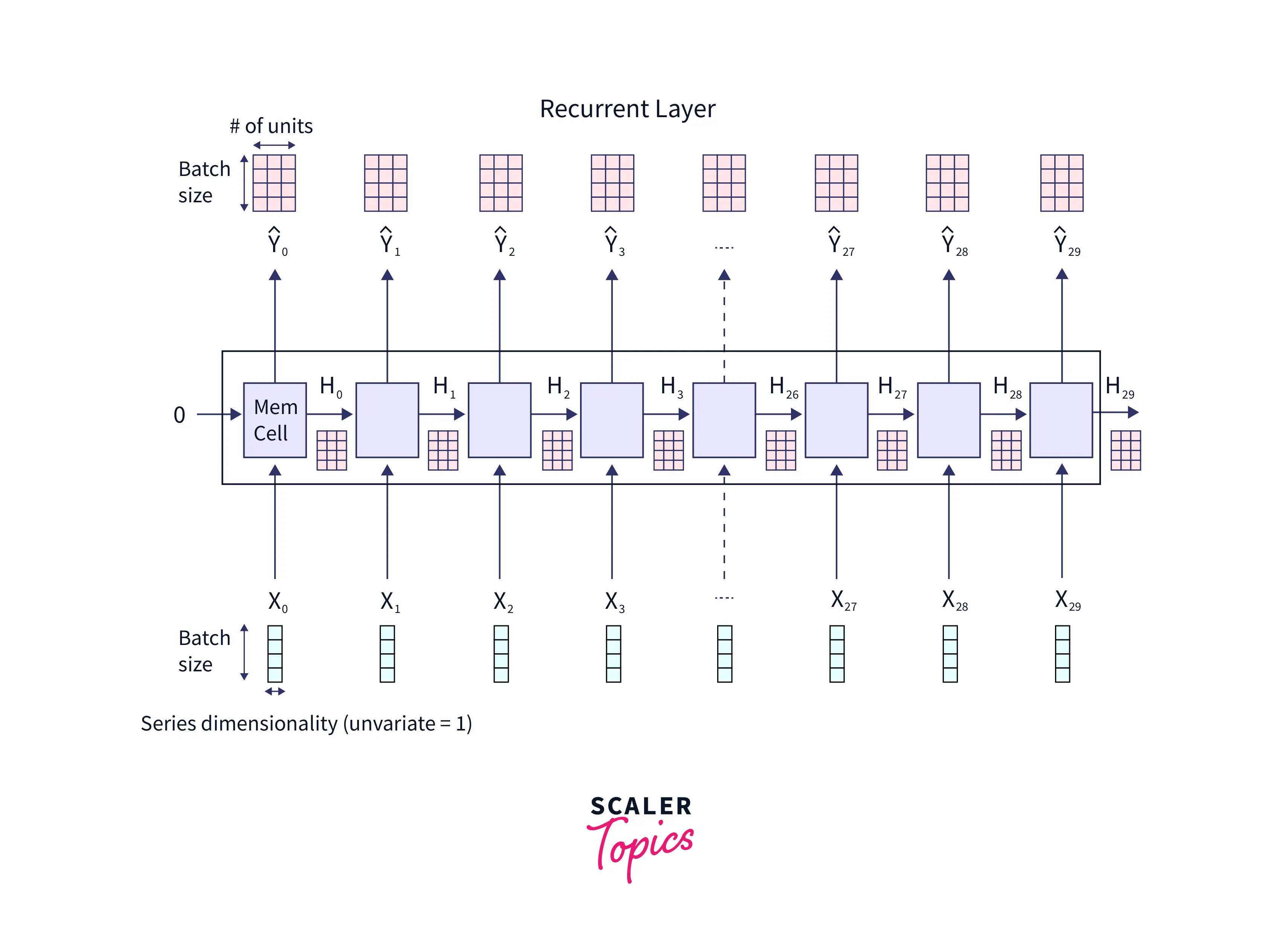 understanding-rnn-1