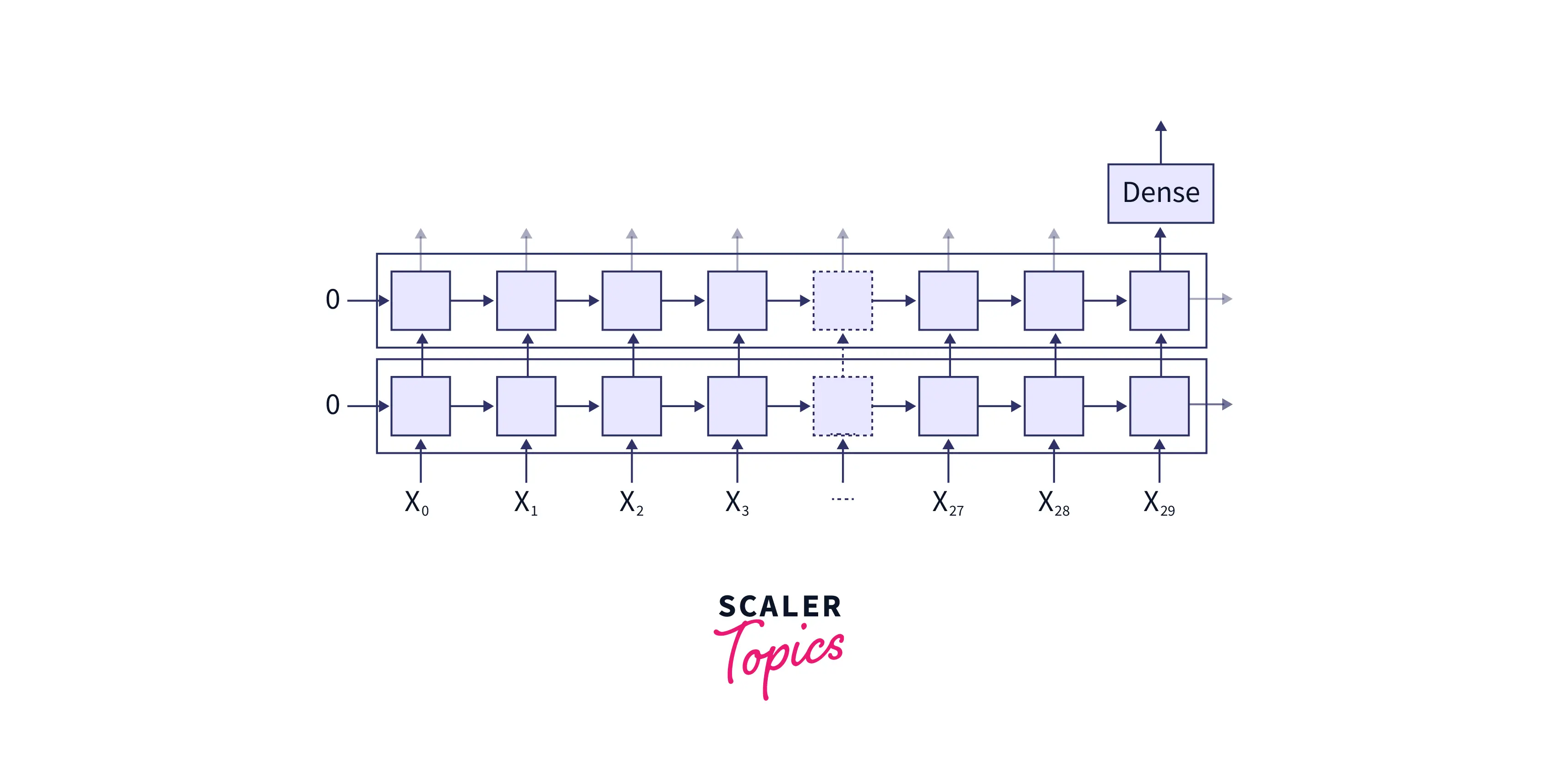 understanding-rnn-2