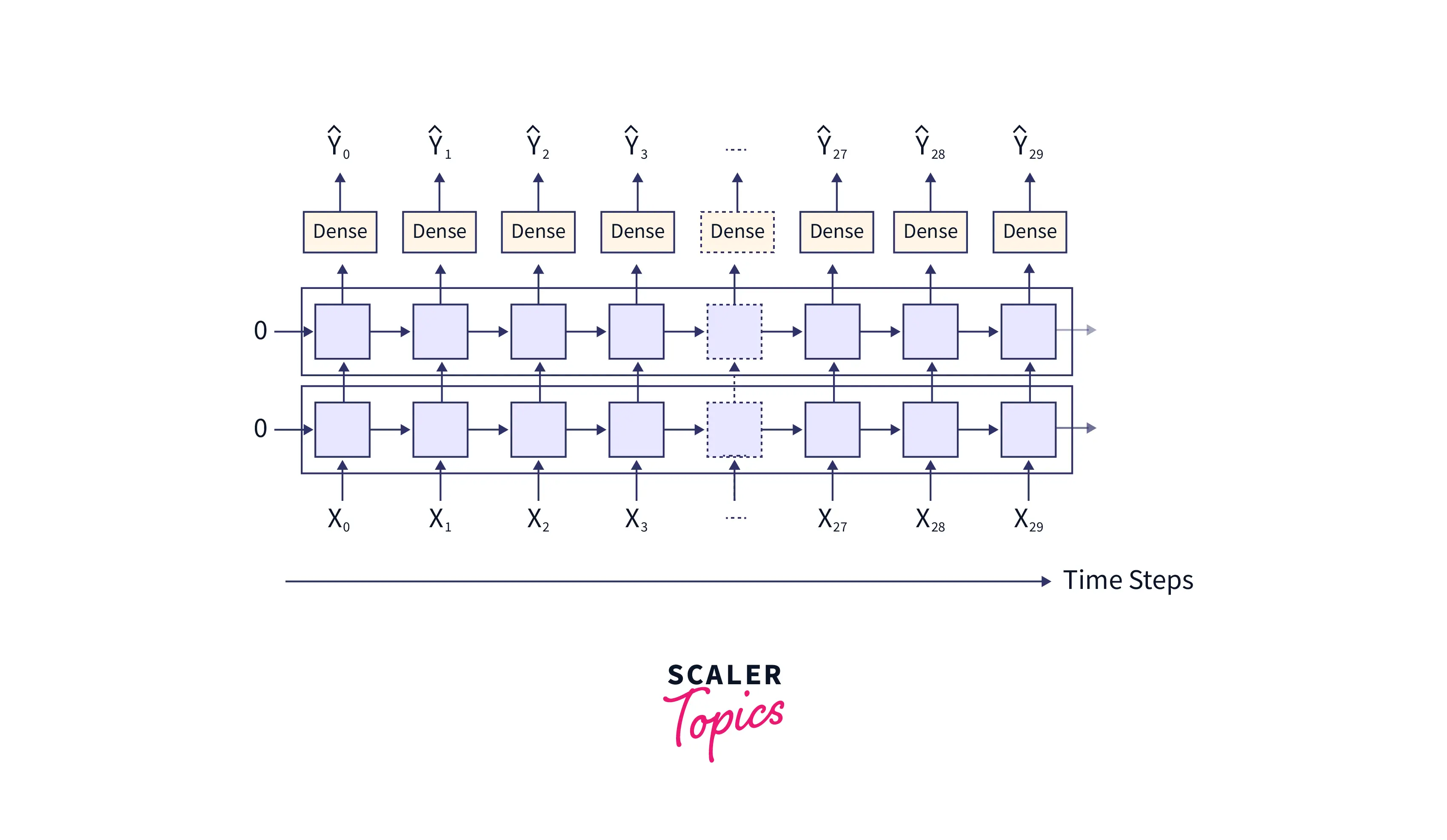 understanding-rnn-3