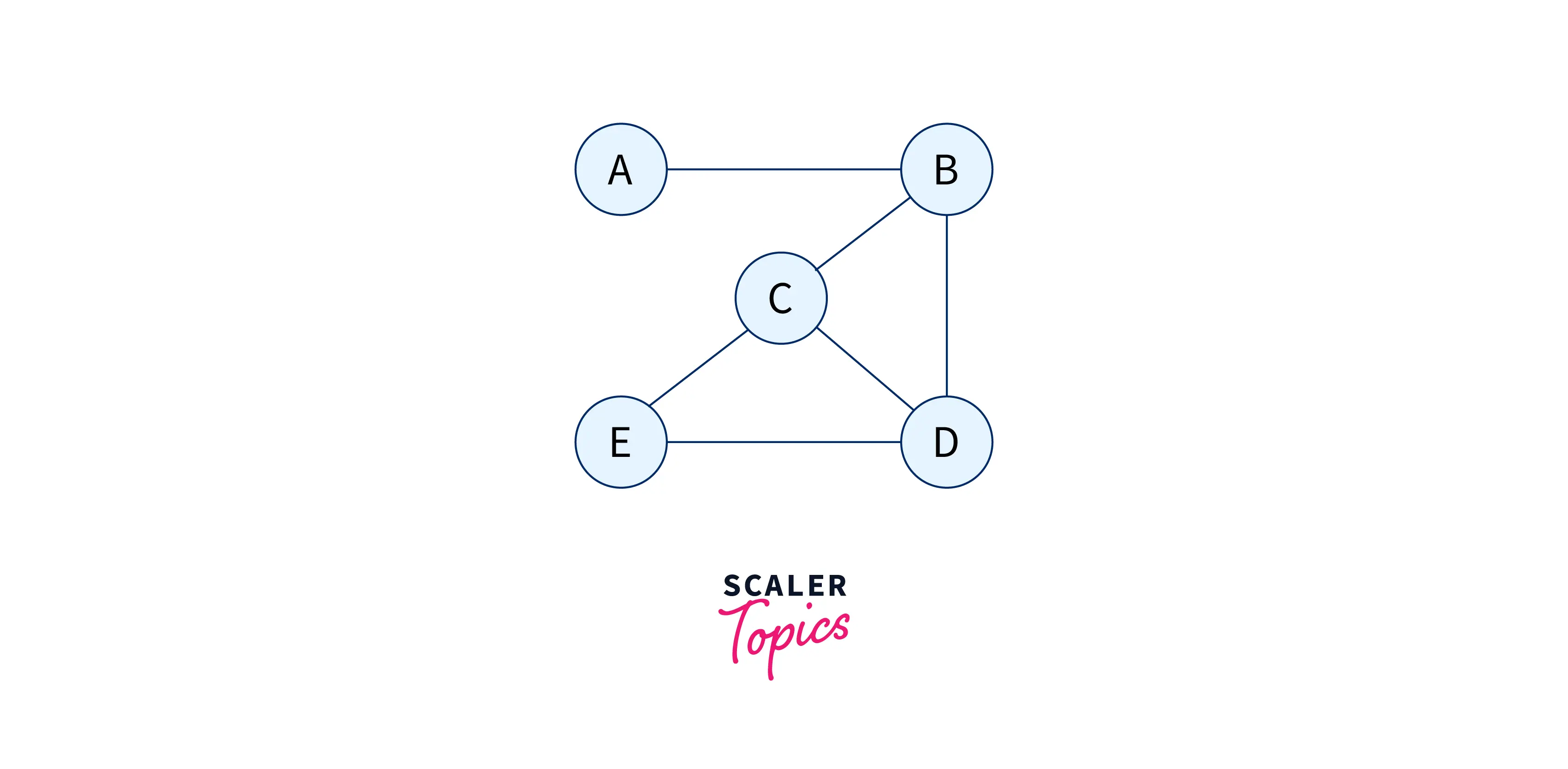 undirected-graph