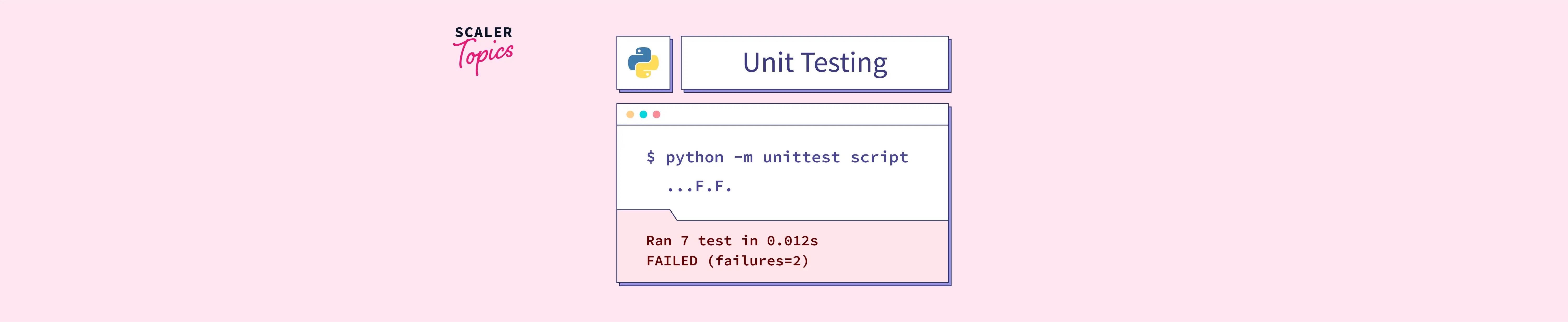 Unit Testing In Python Scaler Topics