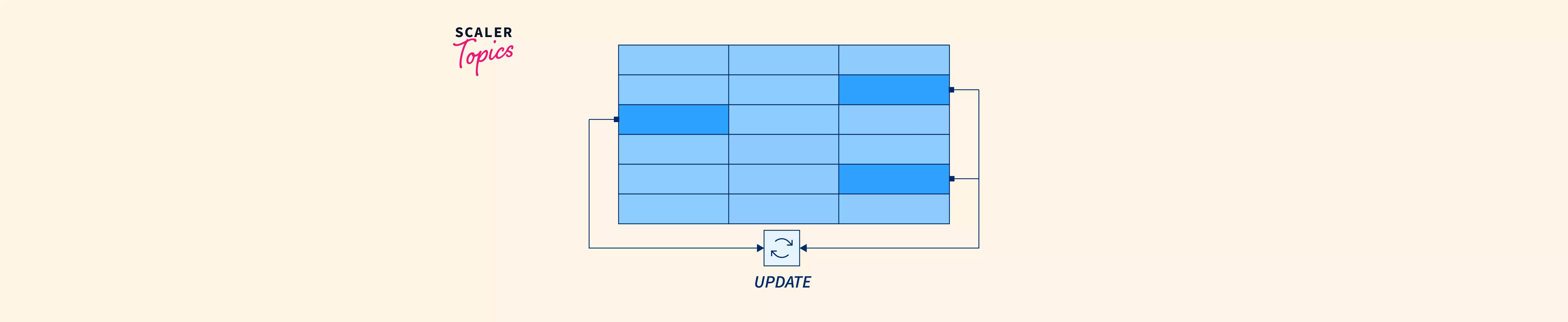 update-multiple-rows-in-sql-server-with-single-update-query-encycloall