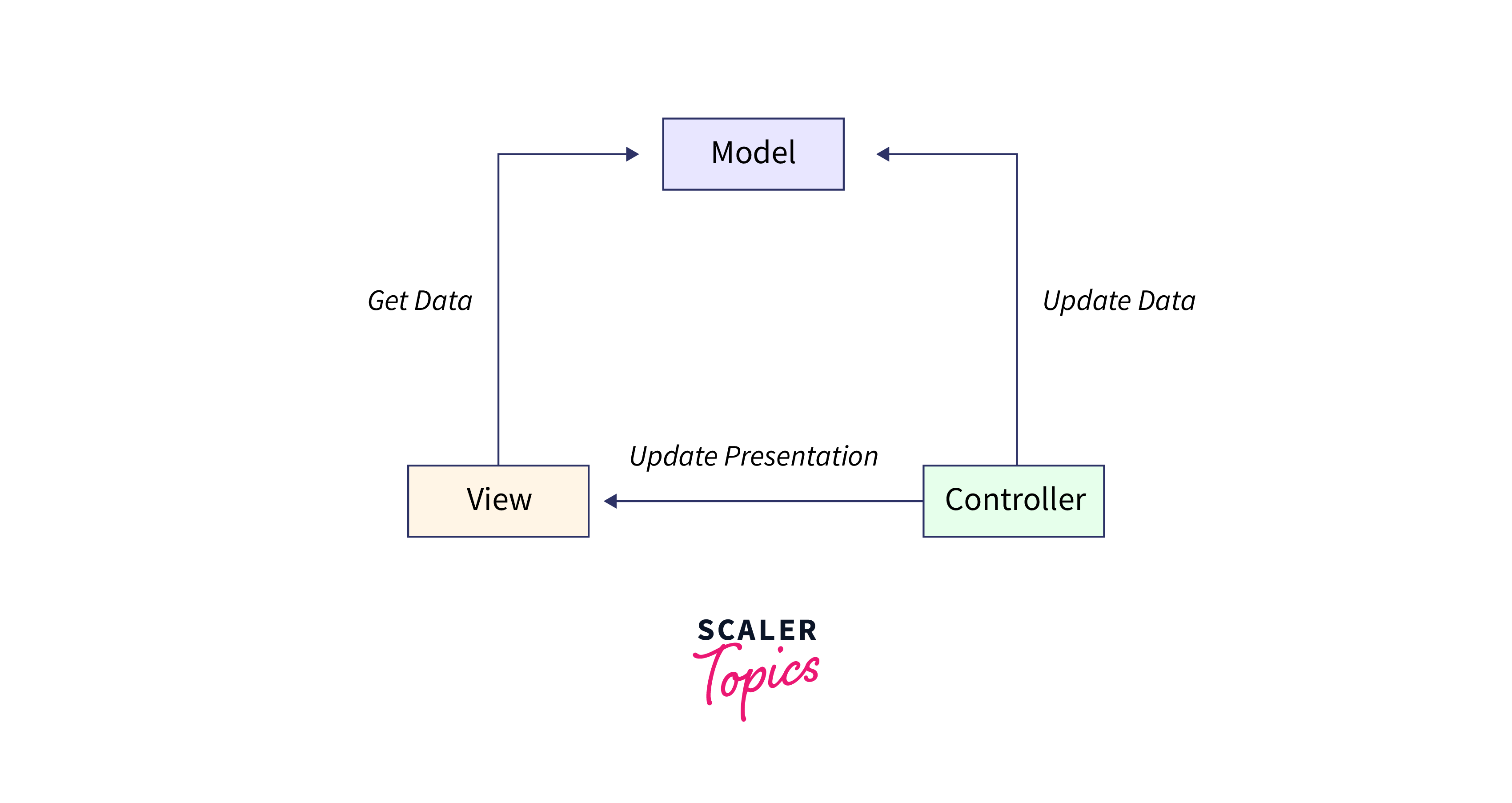 update-presentation