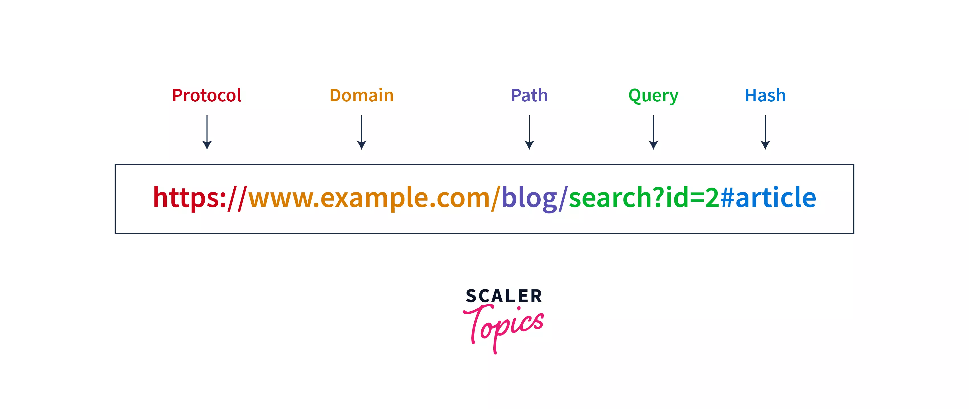 How To Get Url Parameters In Vanilla Javascript Step - vrogue.co