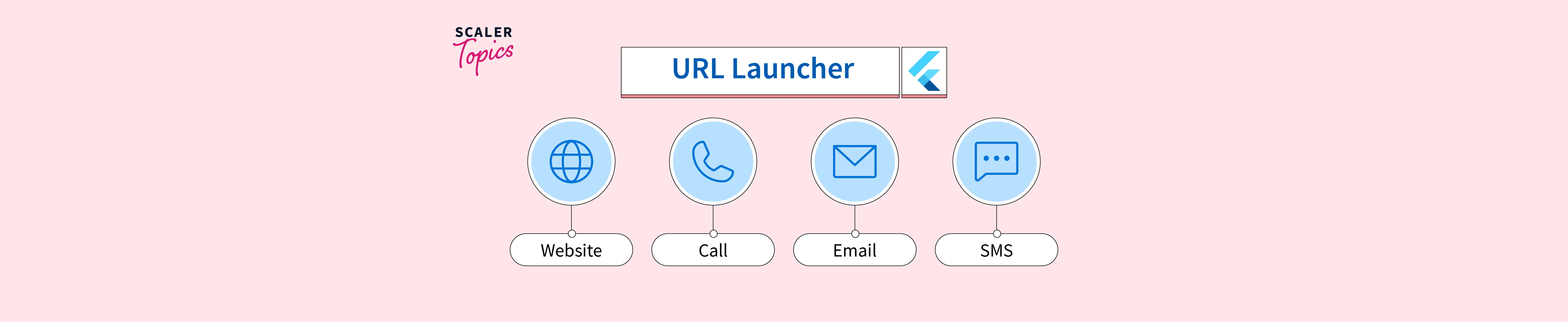 url-launcher-flutter-scaler-topics