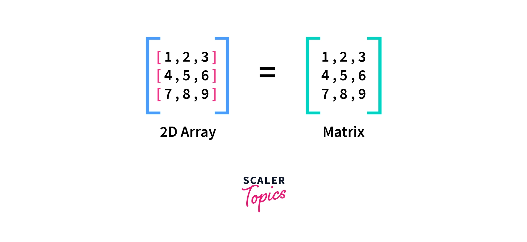 Getting The Row Dimension Of A Matrix In Python Sale | ladorrego.com.ar