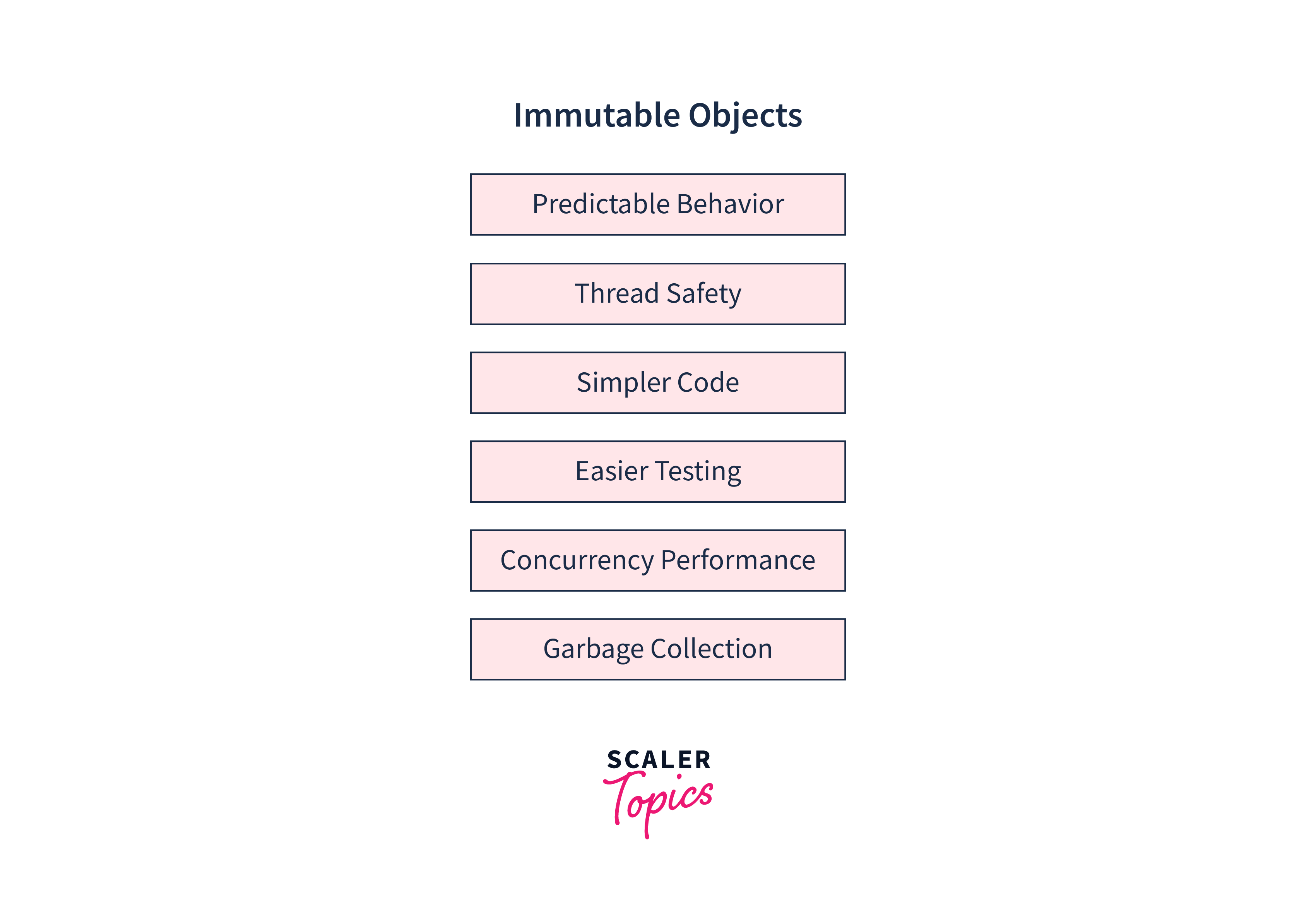 use of immutable objects