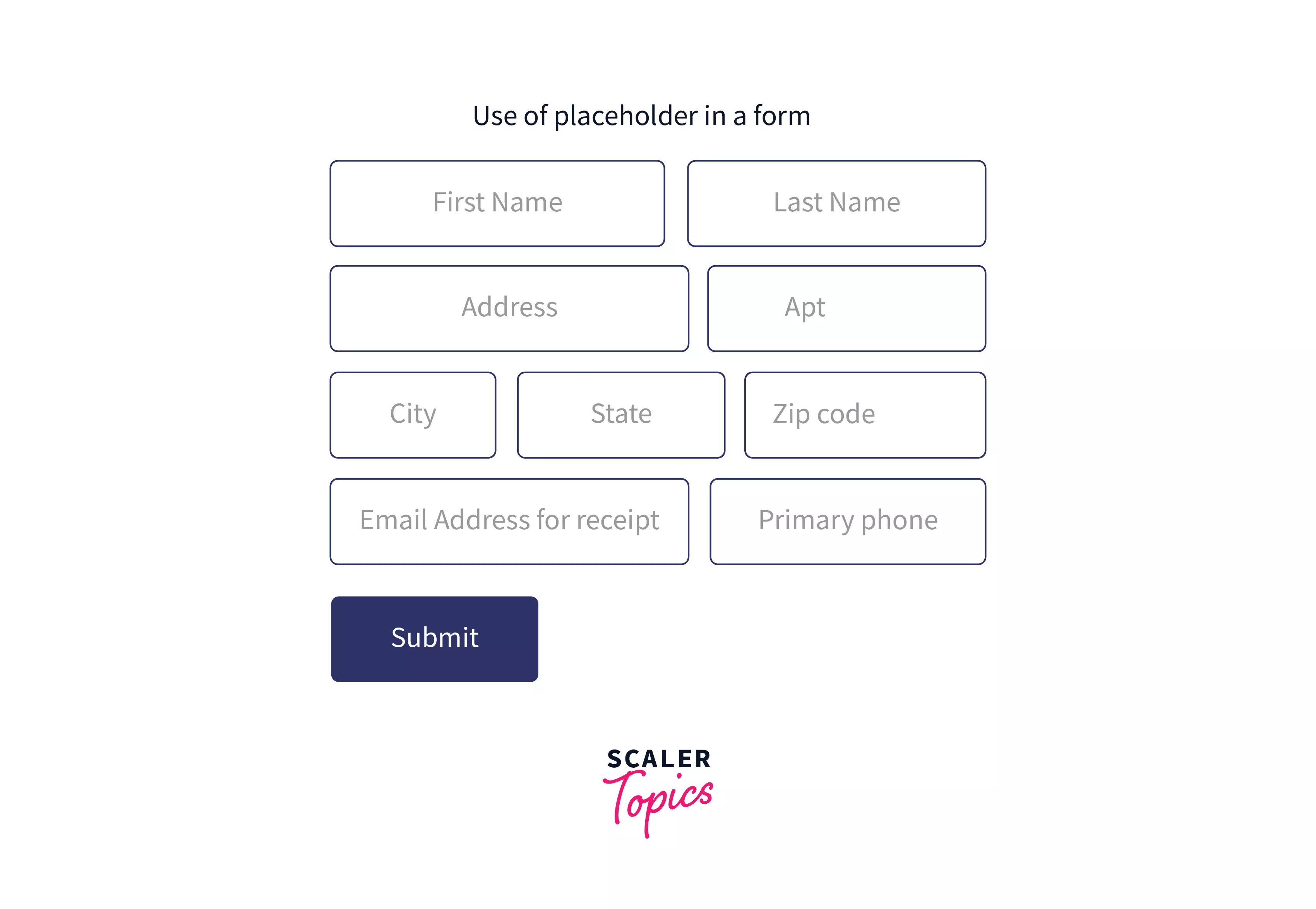 placeholder-in-css-scaler-topics