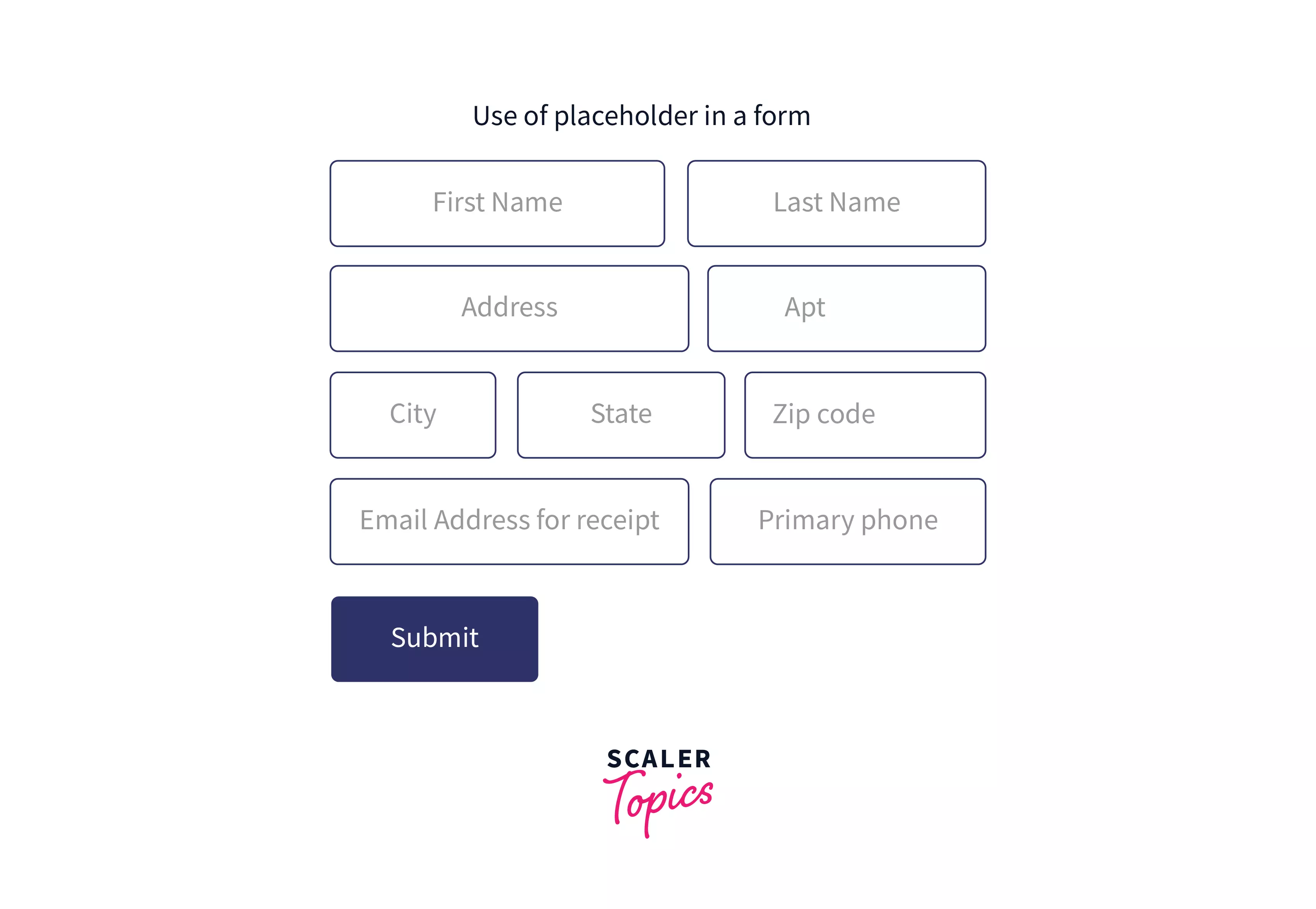 How To Use Placeholder In Sql Server Query