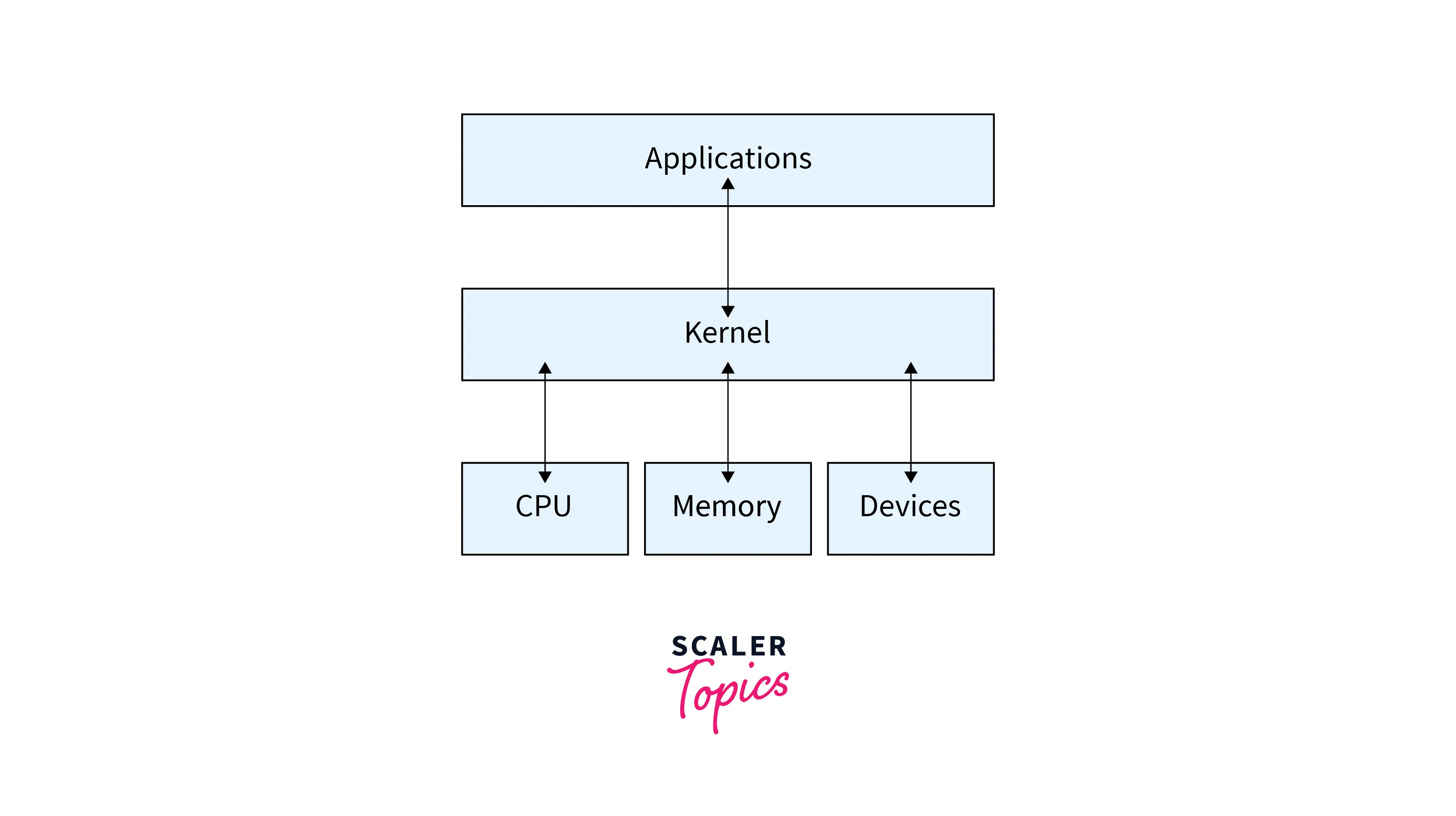 User-Friendly Interface