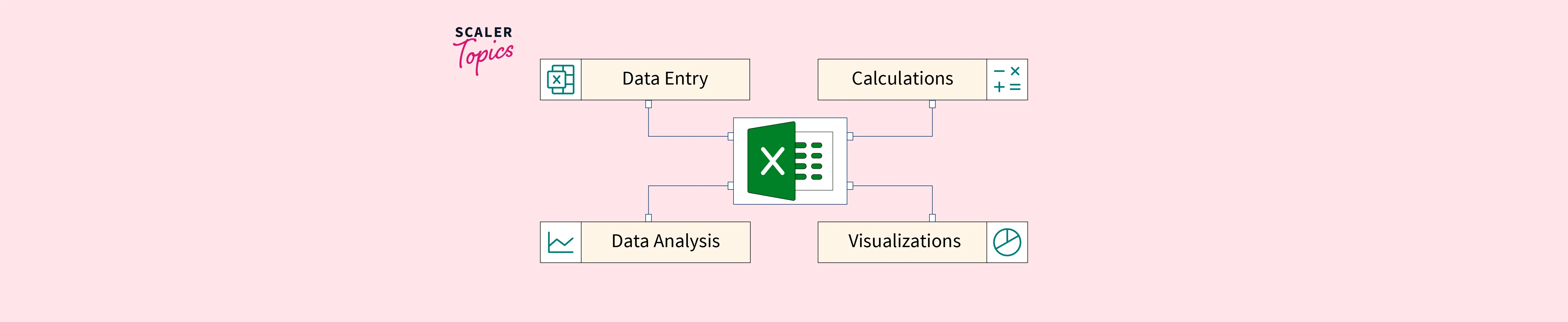 applications-of-excel-in-data-analytics-scaler-topics