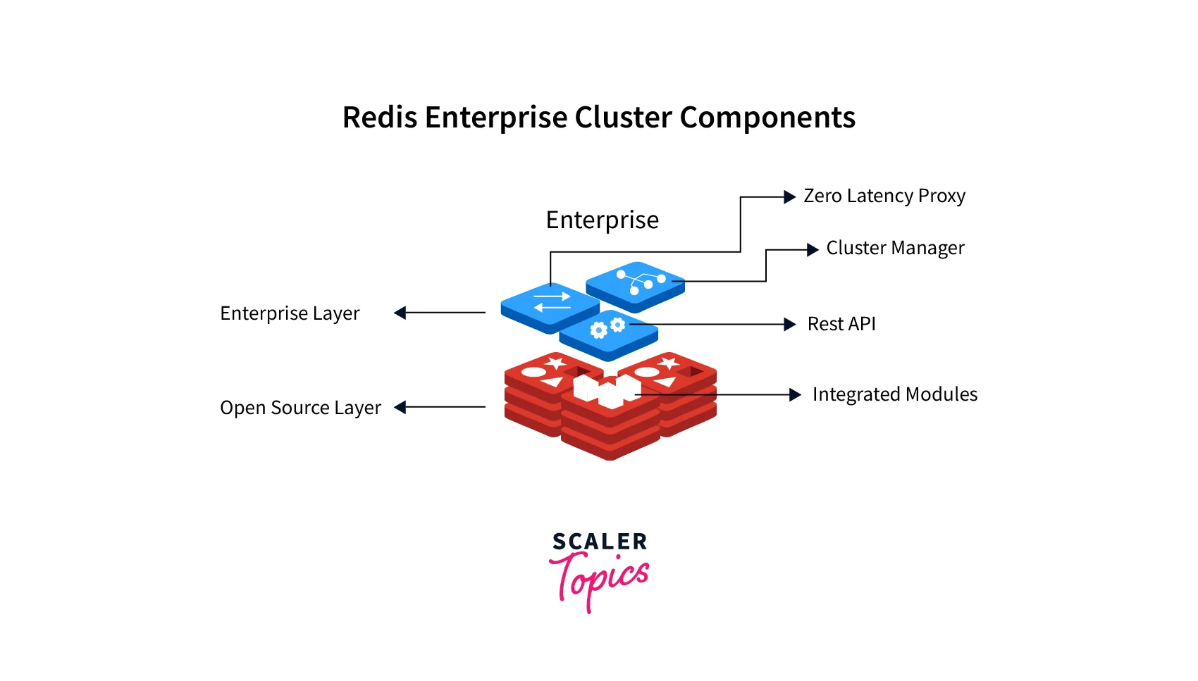 using-amazon-elasticache-2