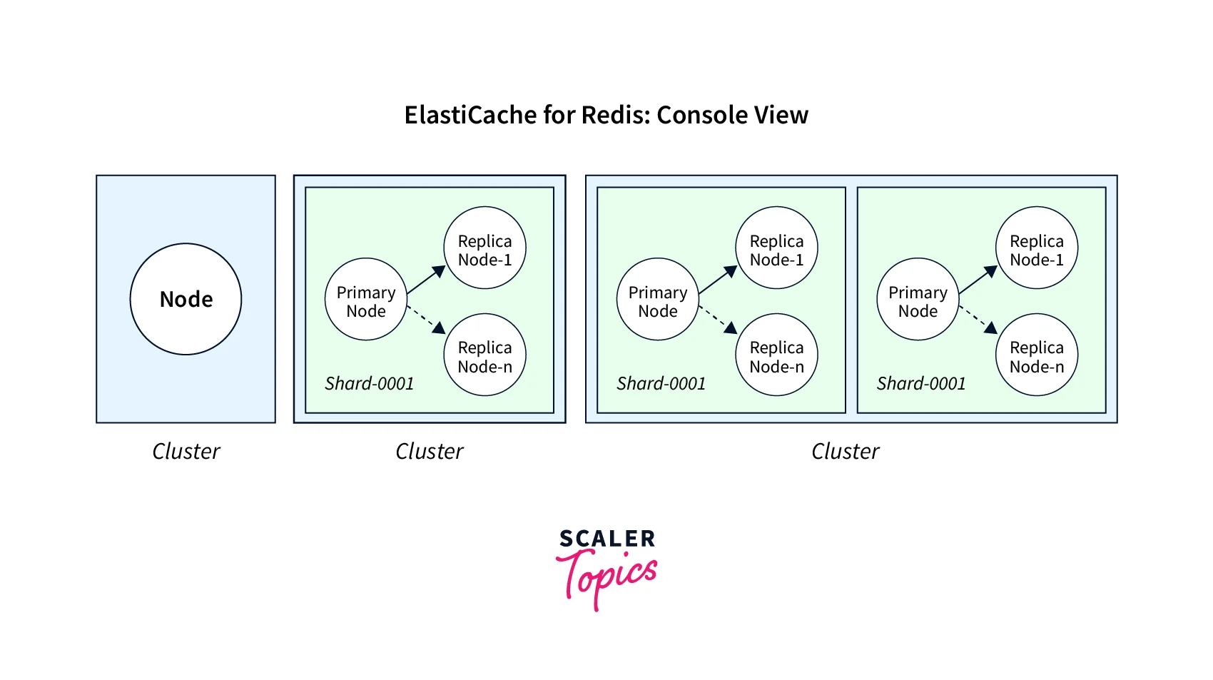 using-amazon-elasticache-4