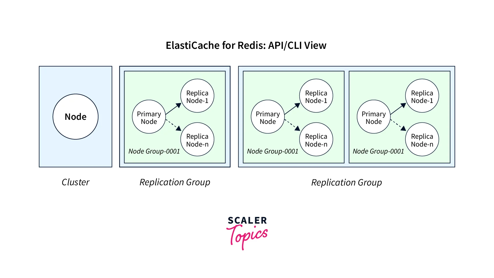 using-amazon-elasticache-5