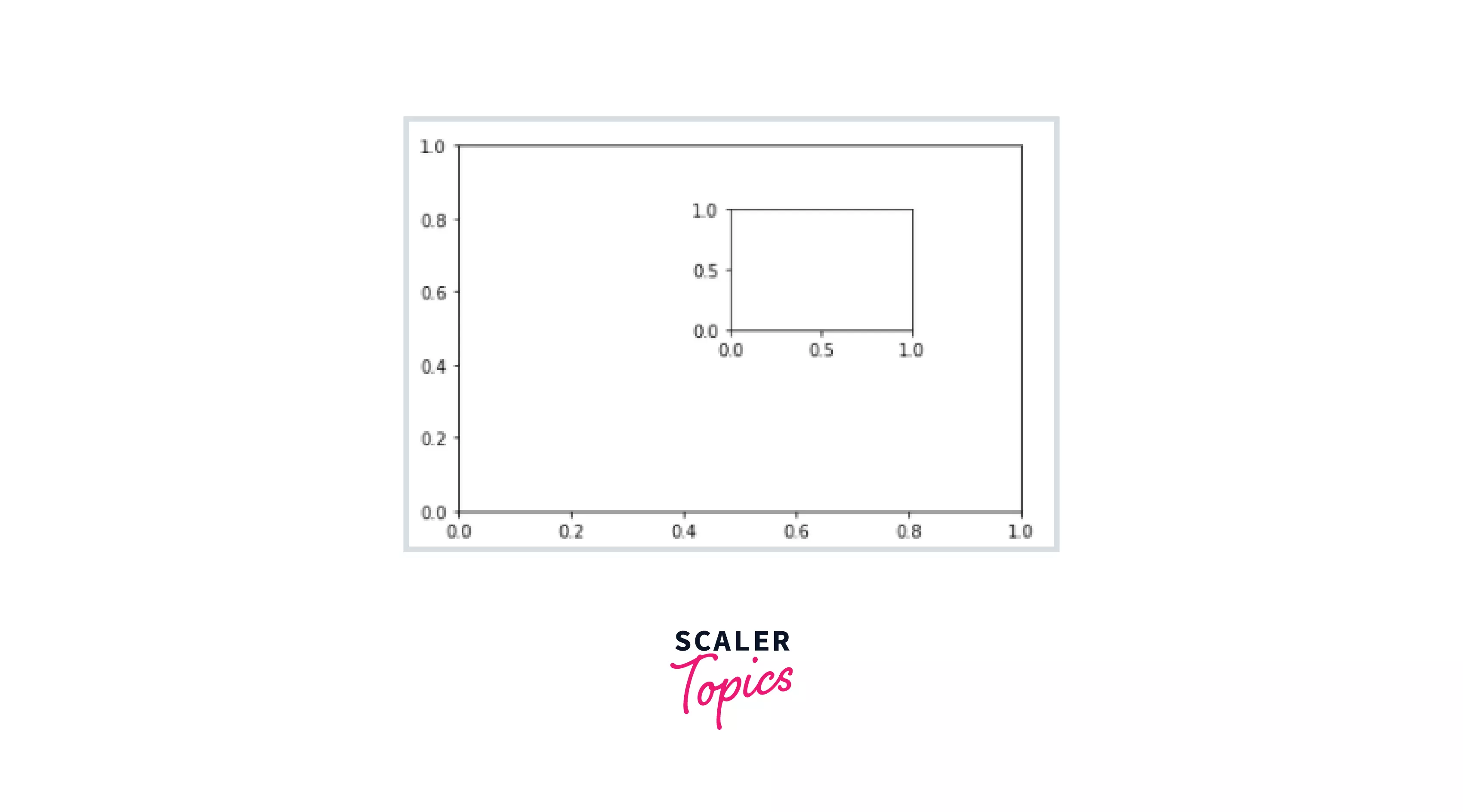 using axes() to create a plot in python