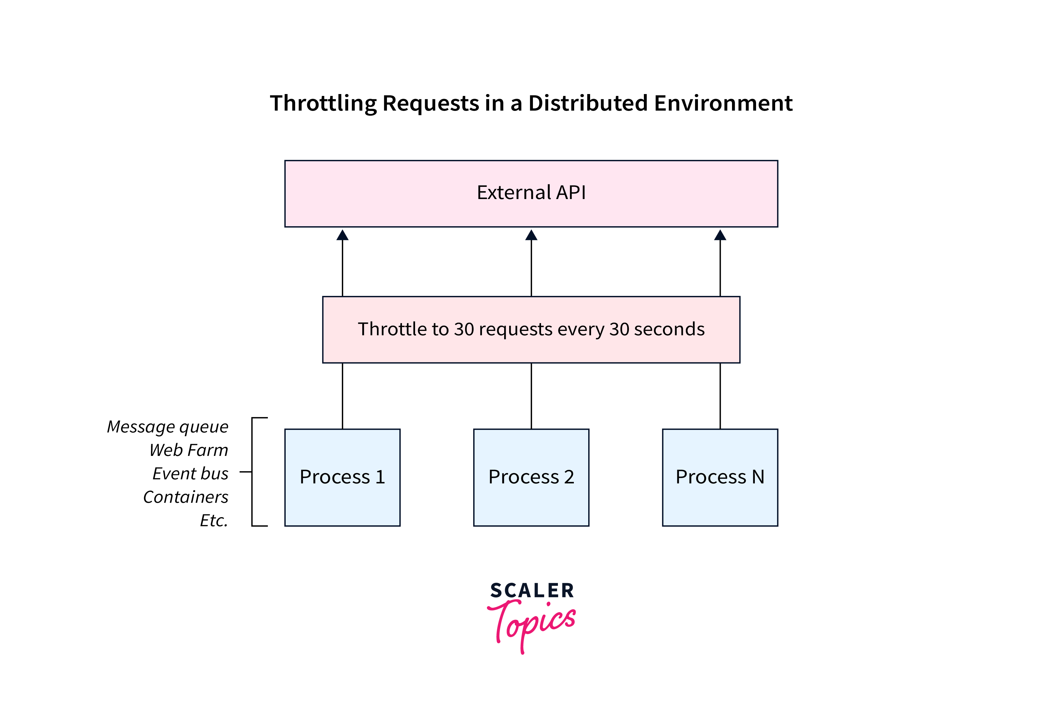 Using Connection Pooling