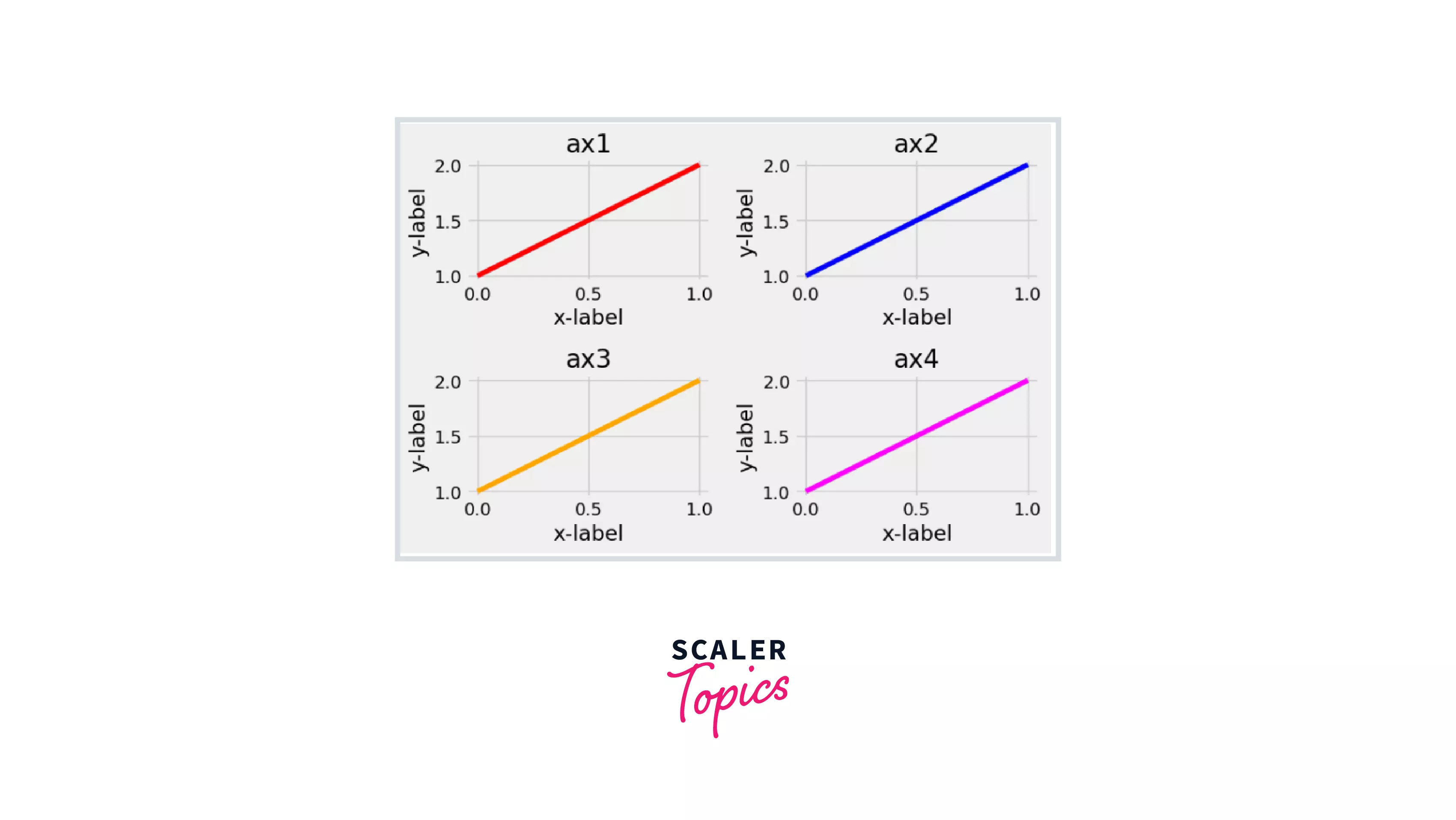 Using gridSpec() function