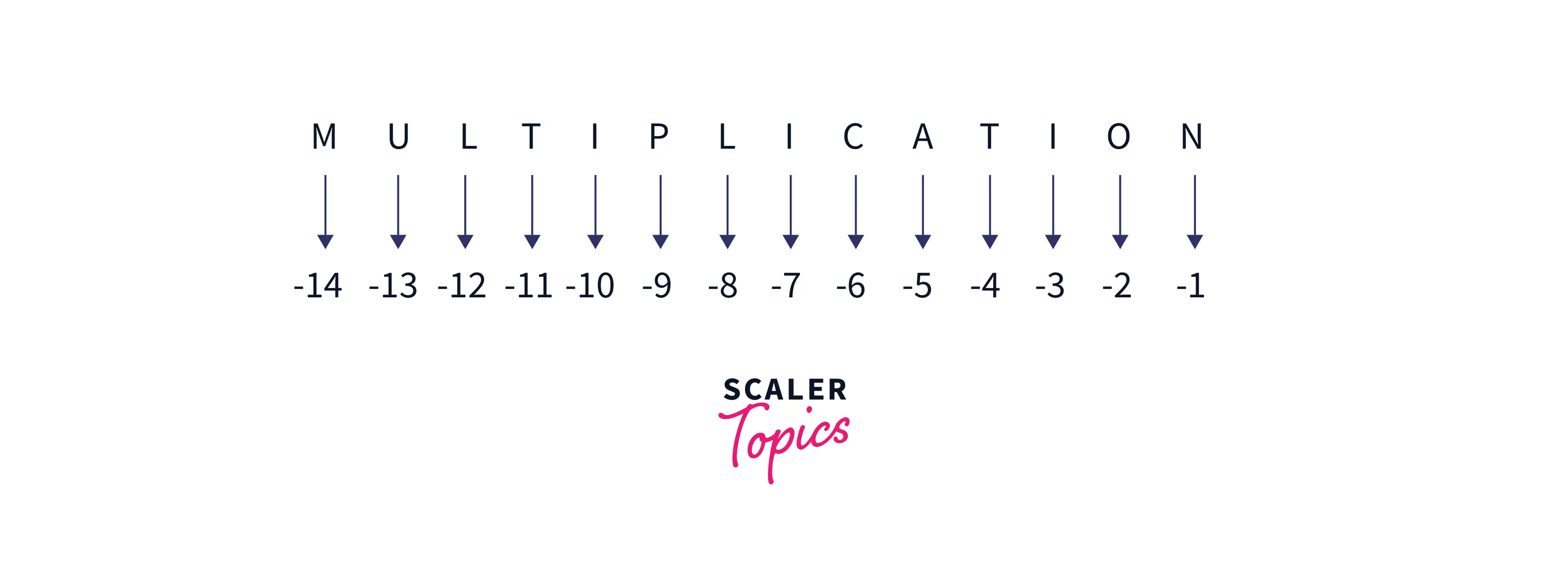 Using Negative Index for Slicing