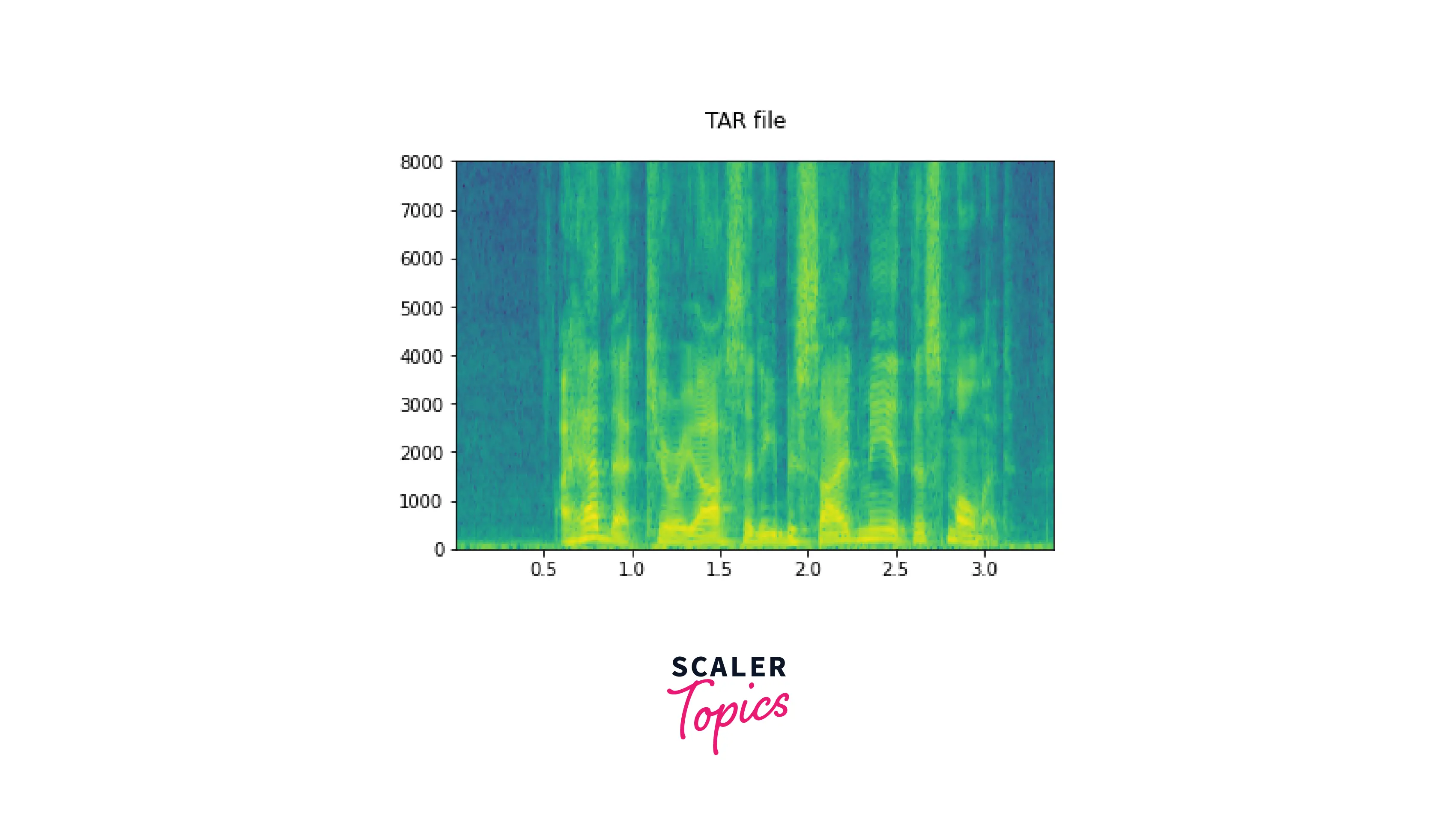 /using-torchaudio.load-to-load-tar-file