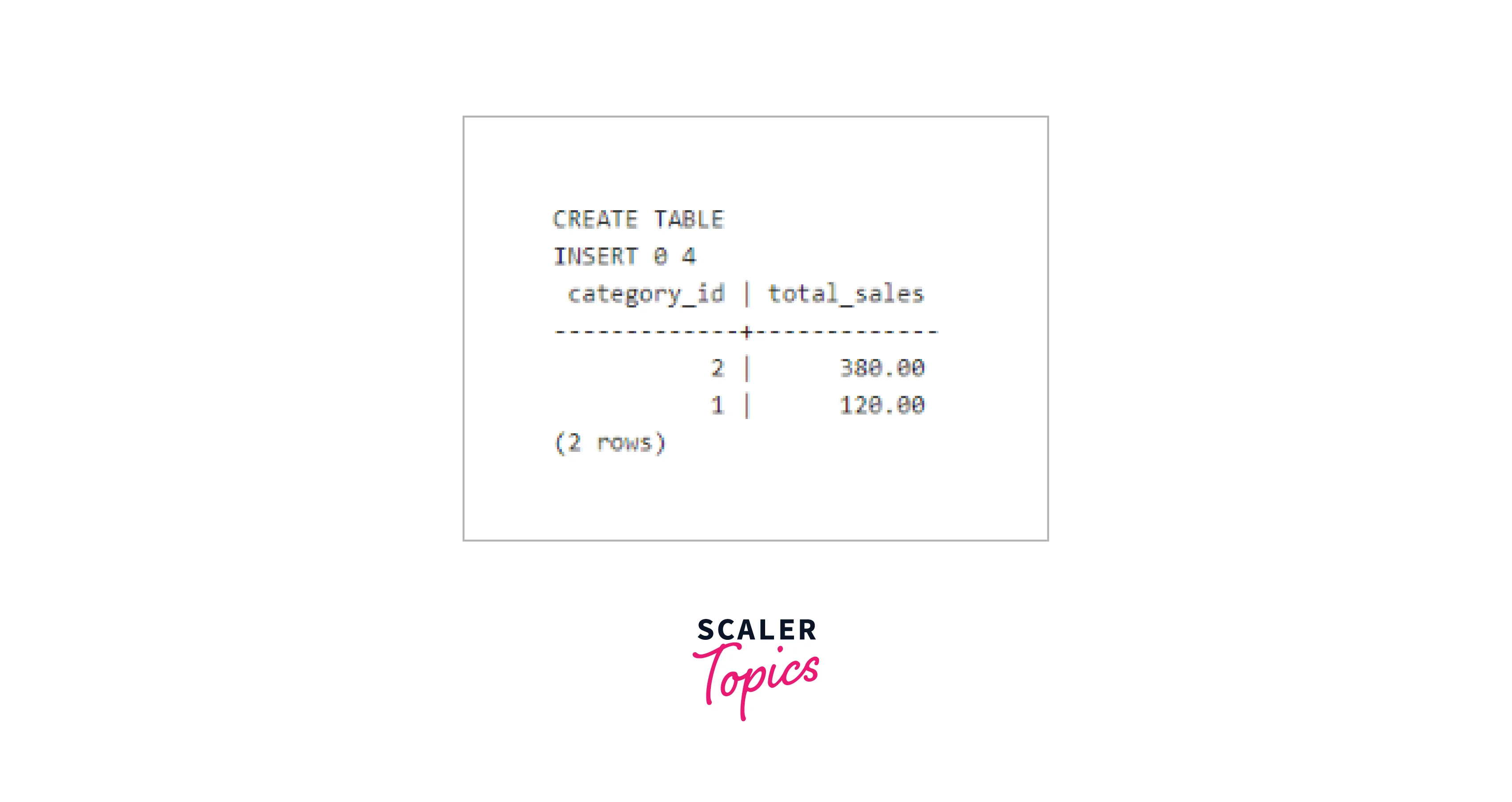 Using WHERE with Aggregate Functions