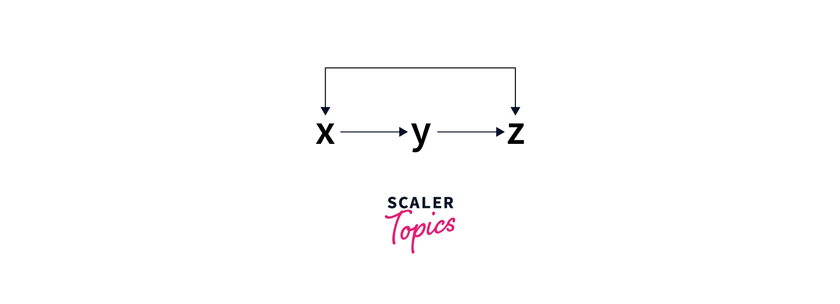 utility theory in ai3