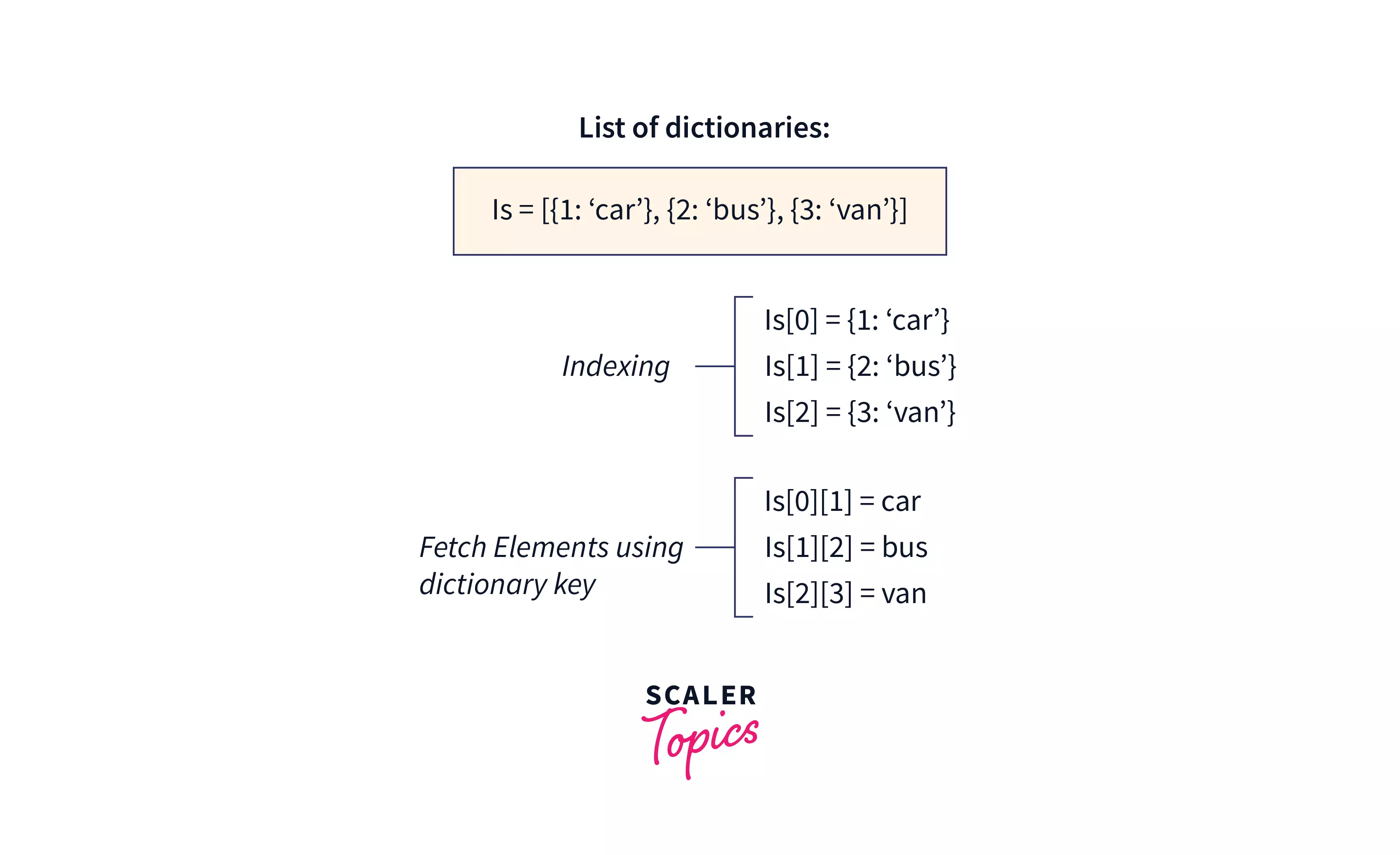 value pairs from the list of dictionaries