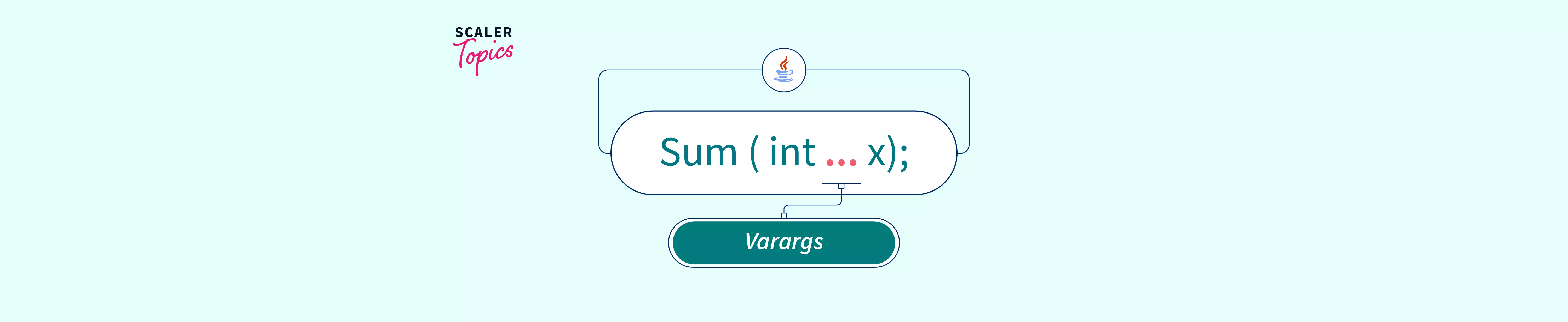 what-is-varargs-in-java-scaler-topics