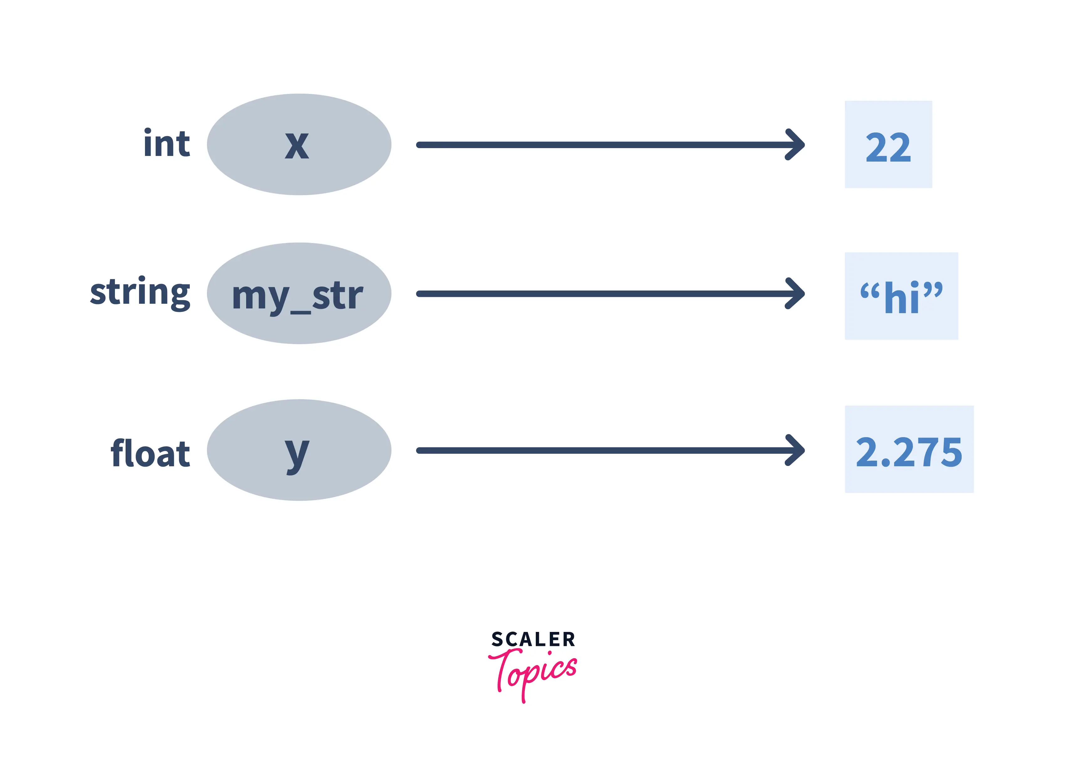 variables-in-python-python-variables-scaler-topics