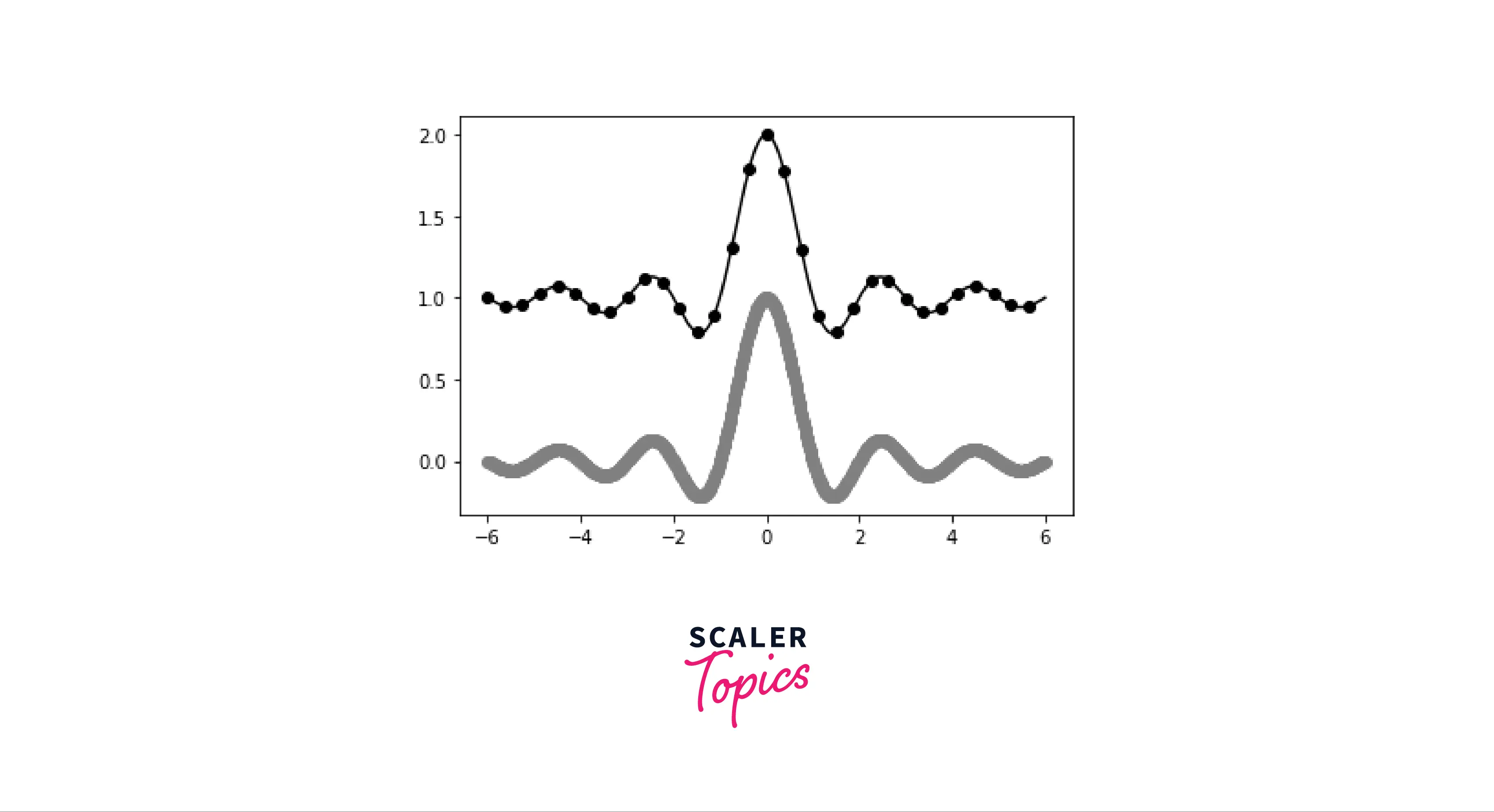 how-to-plot-line-graph-with-different-pattern-of-line-vrogue-co